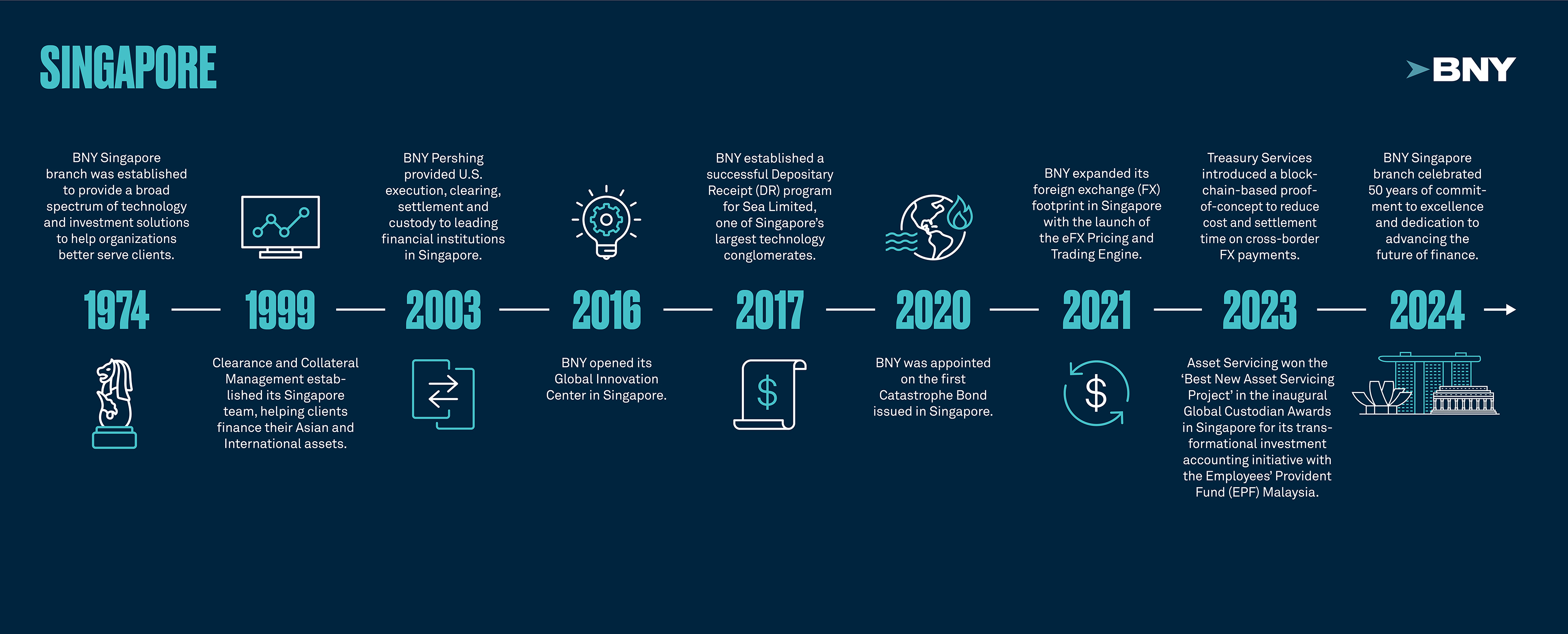 BNY Singapore