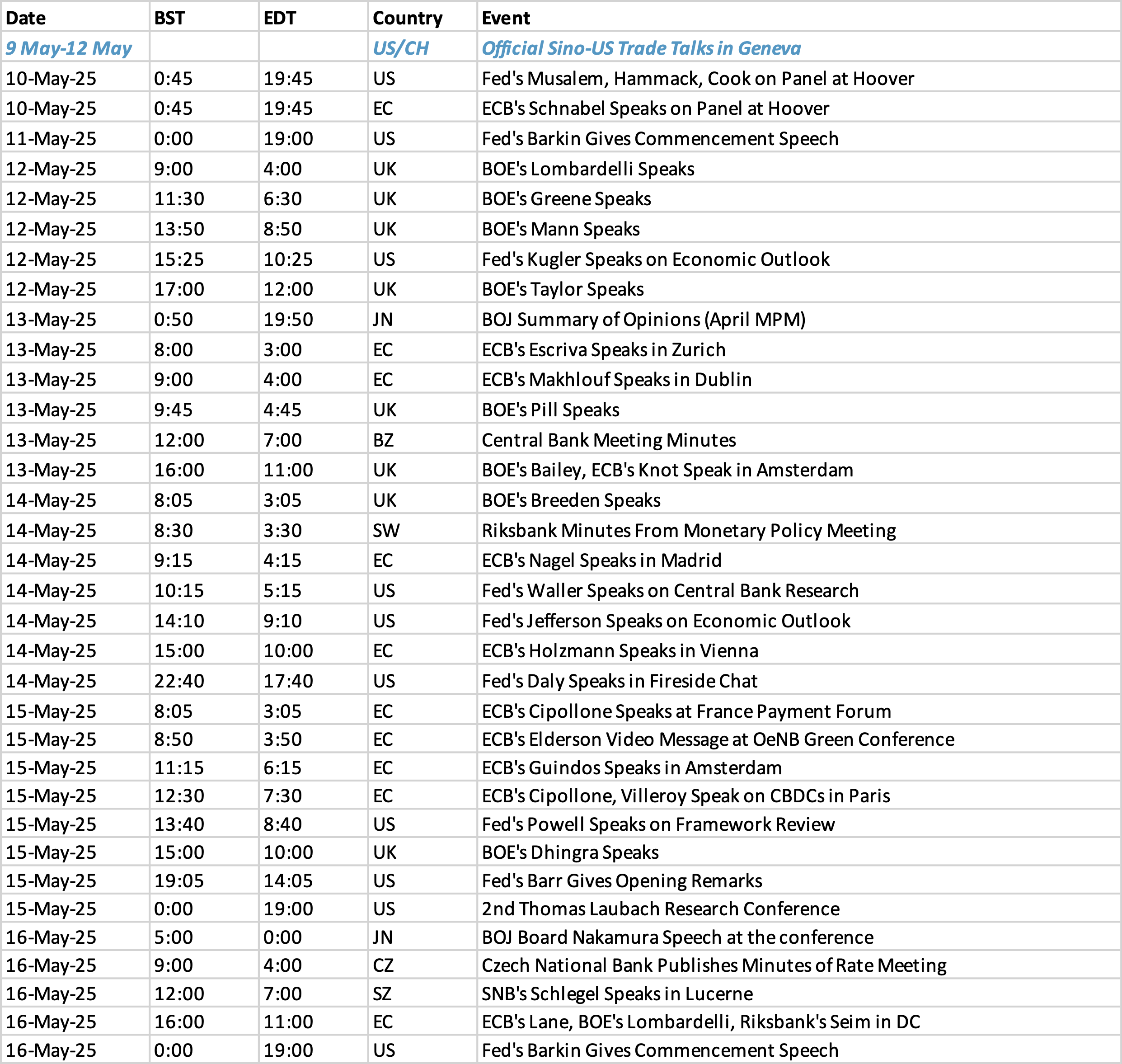 Event adn Economic Data Calendar