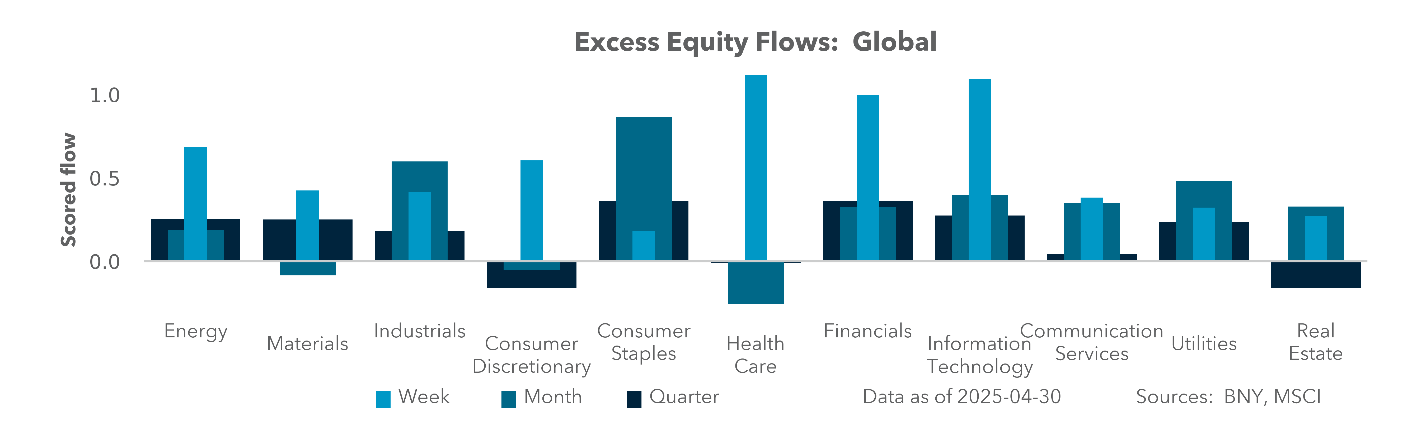 FX Cloud LatAm