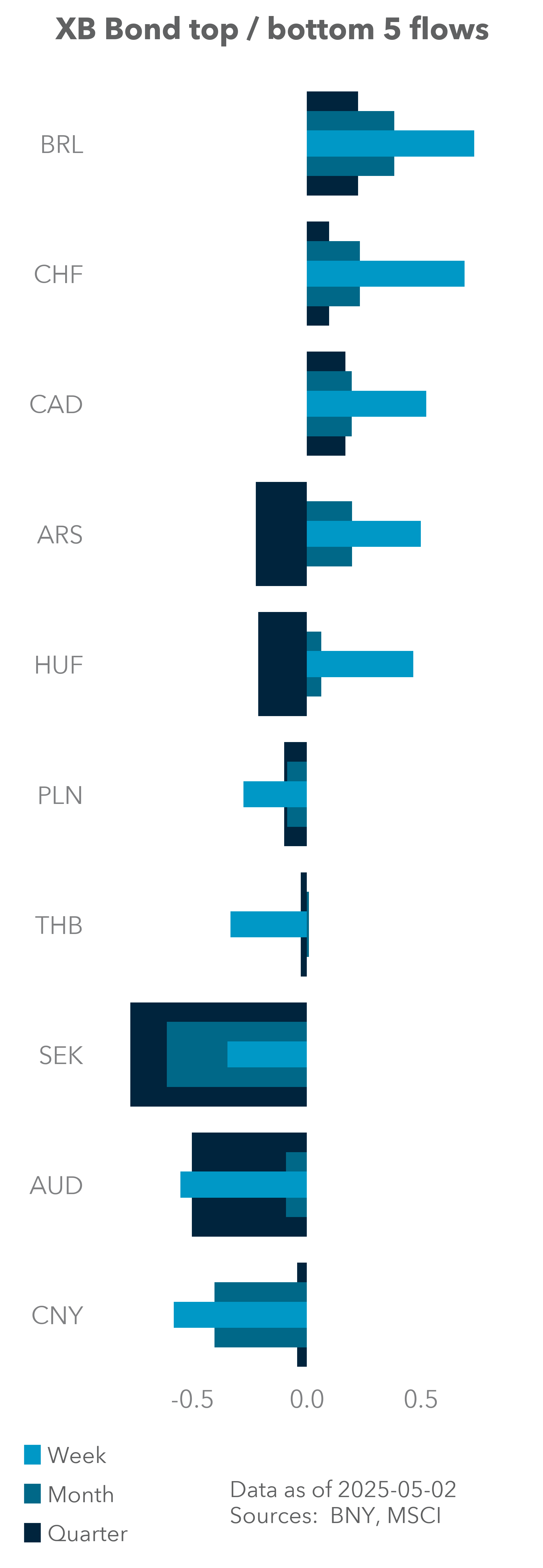 FX Cloud LatAm