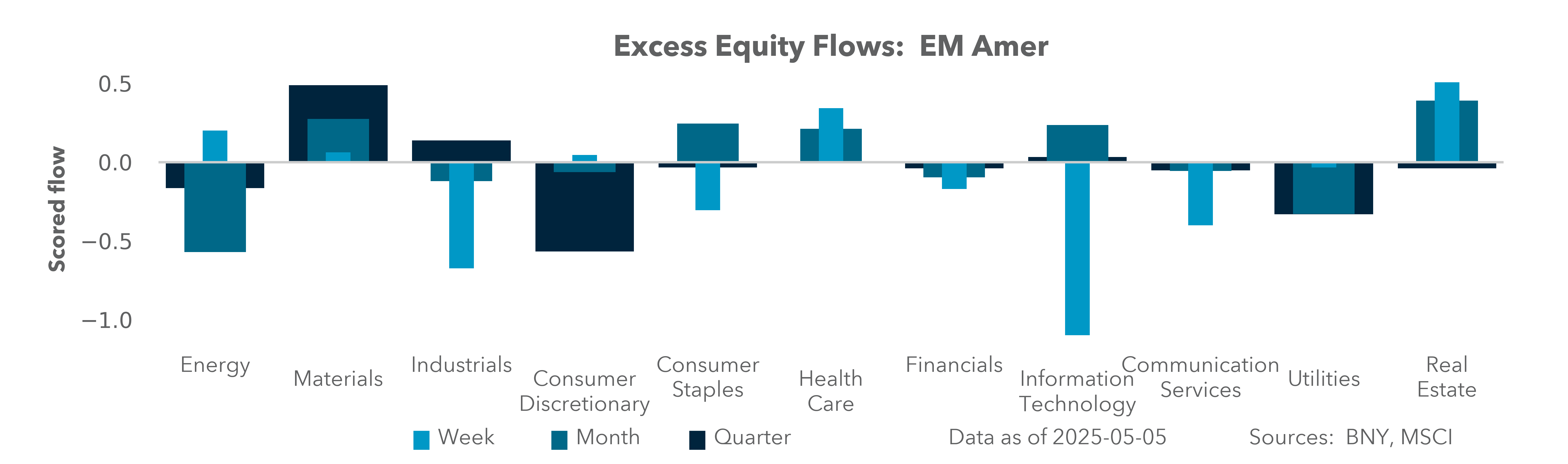 FX Cloud LatAm