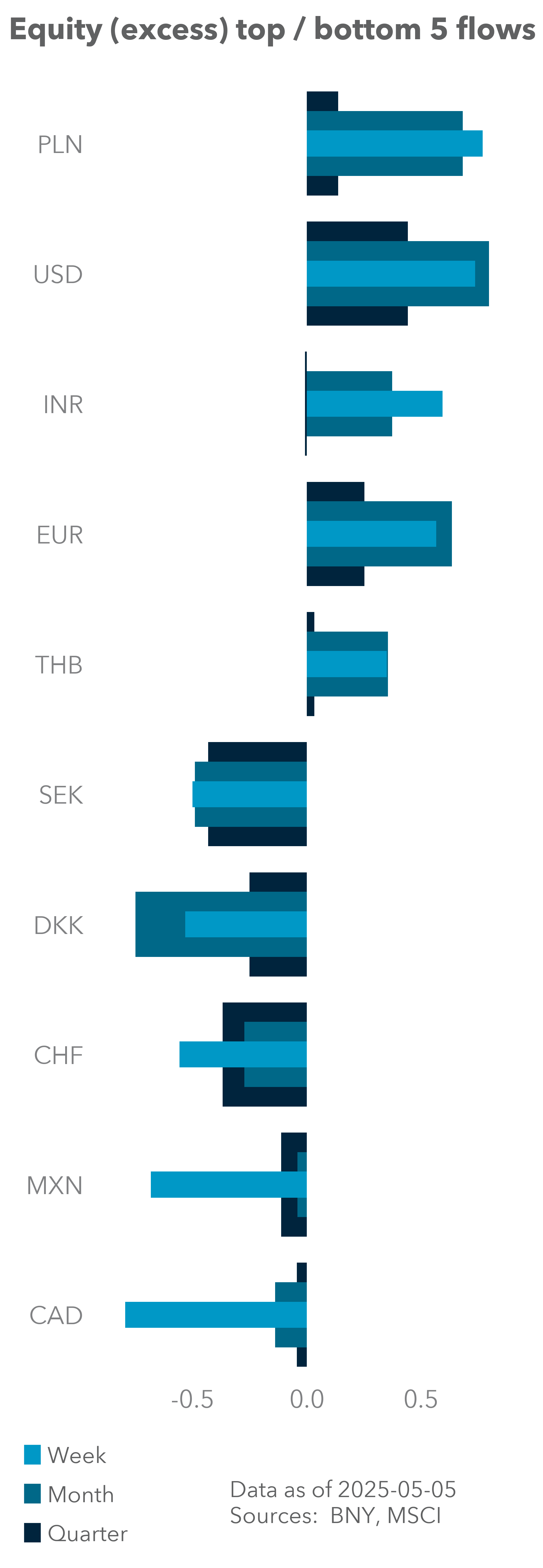 FX Cloud LatAm