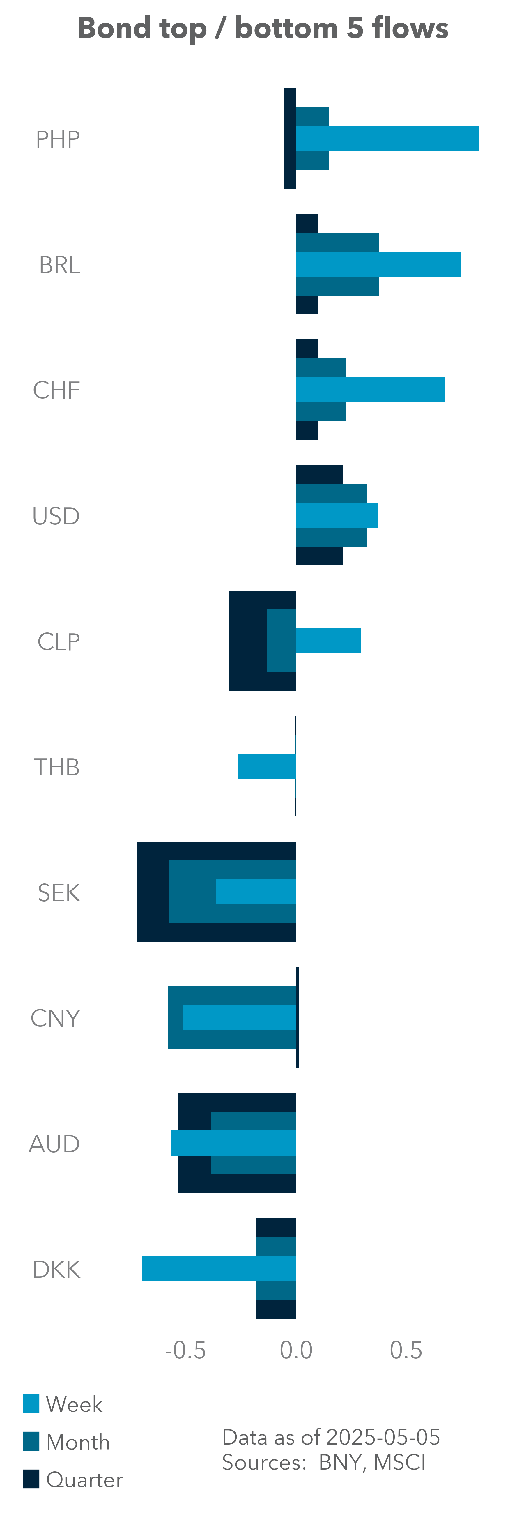 FX Cloud LatAm
