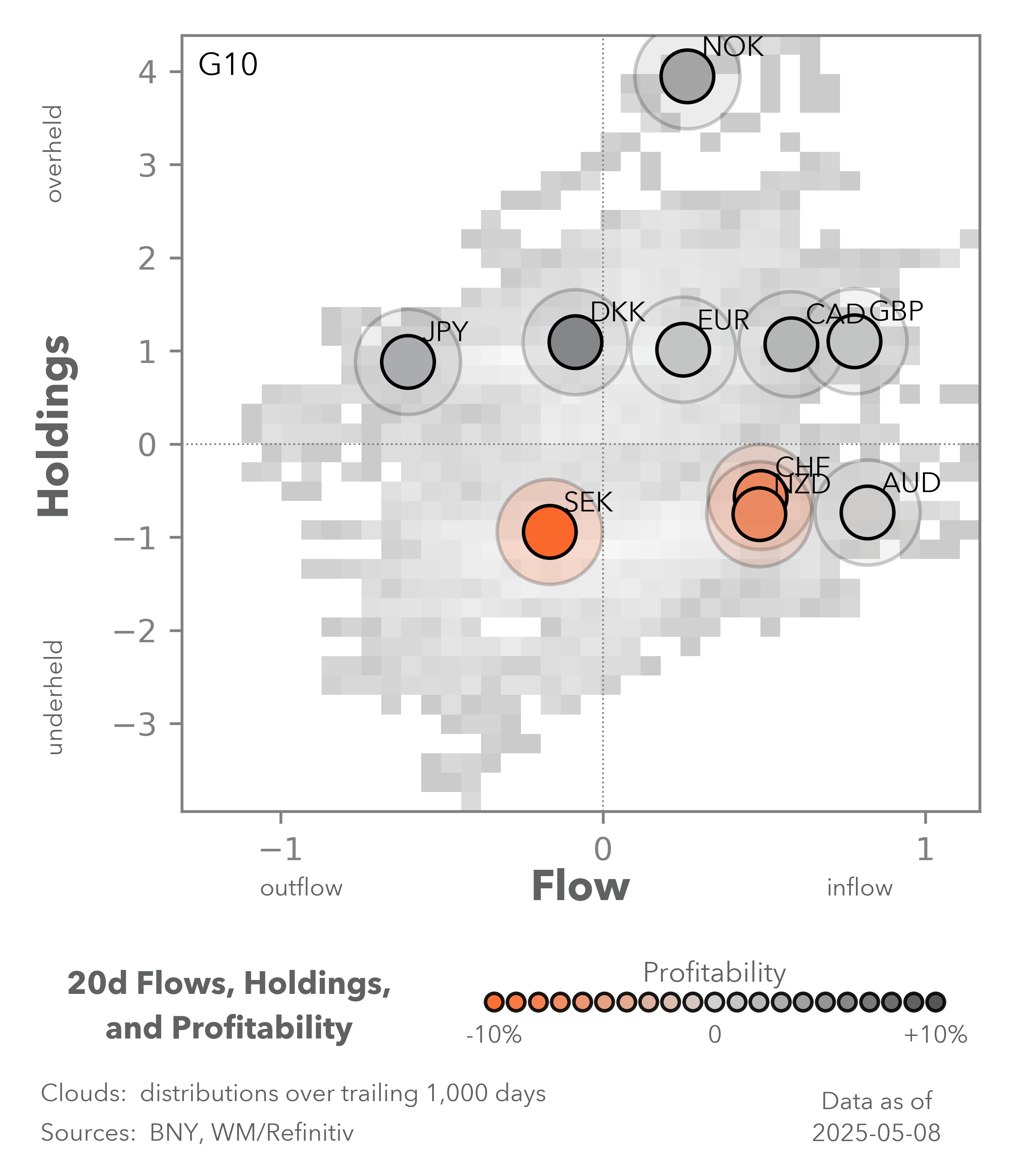 Mood Index