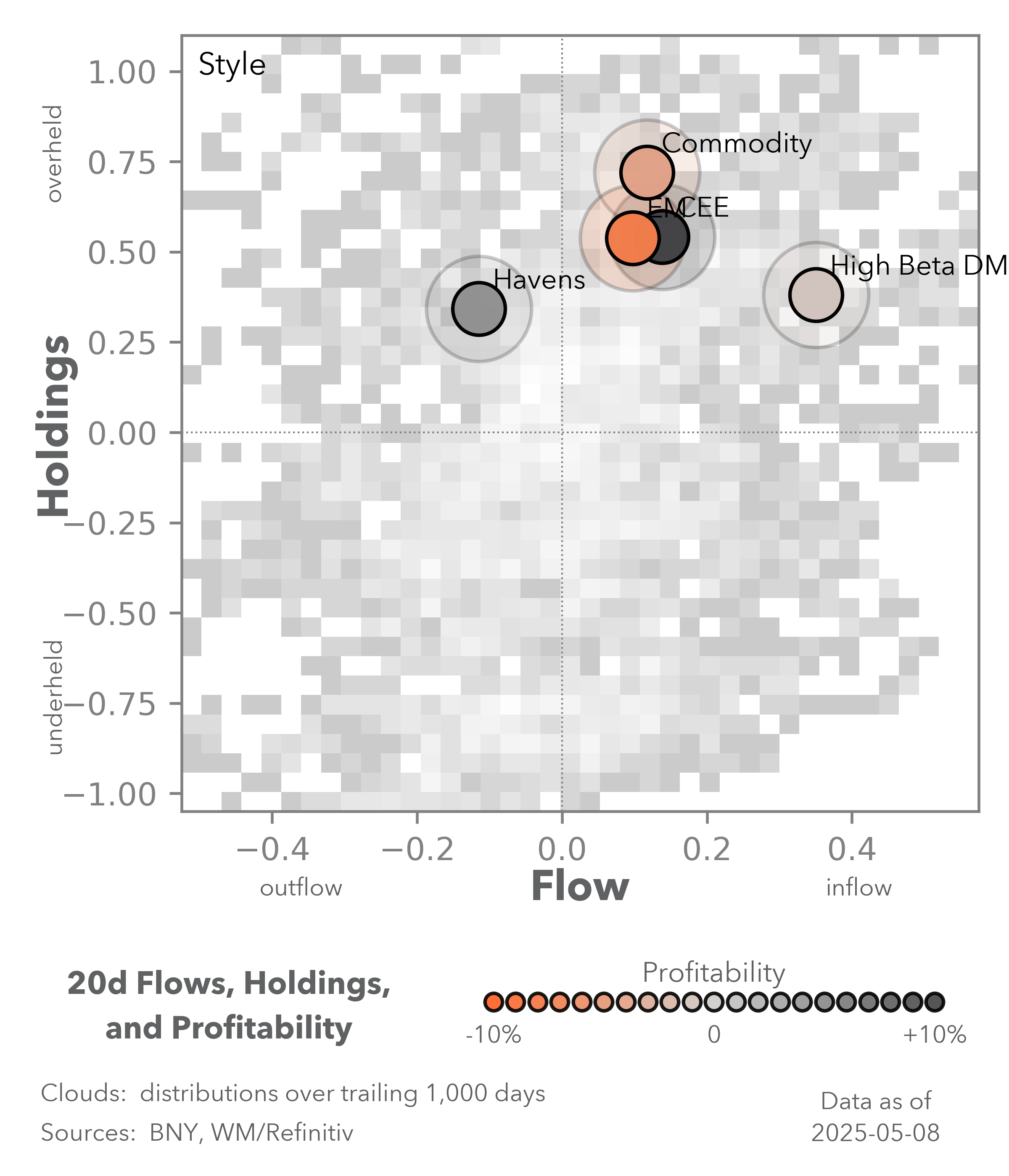 Mood Index