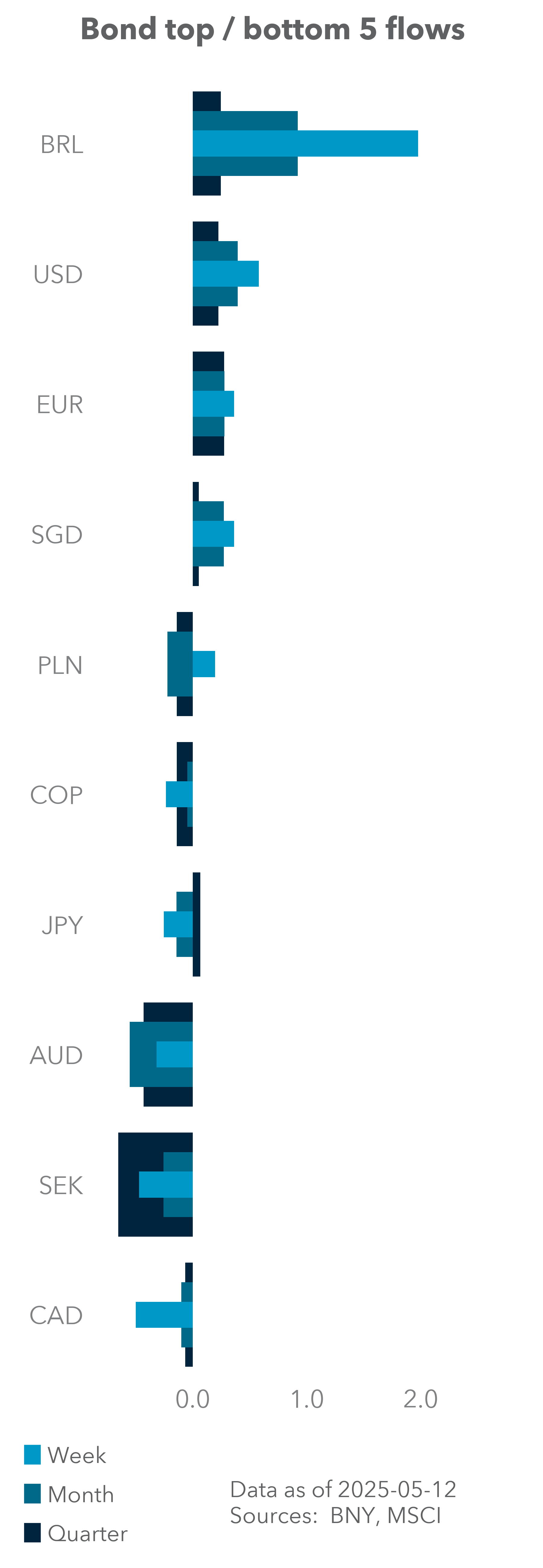 FX Cloud LatAm