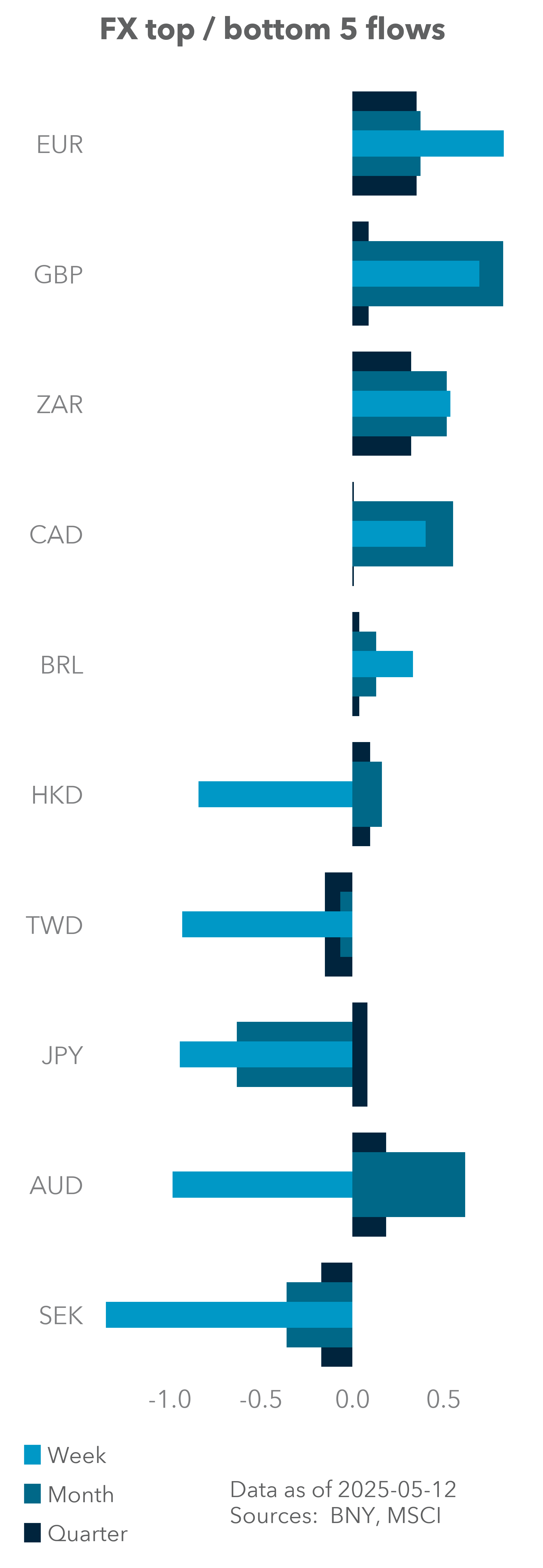 FX Cloud LatAm