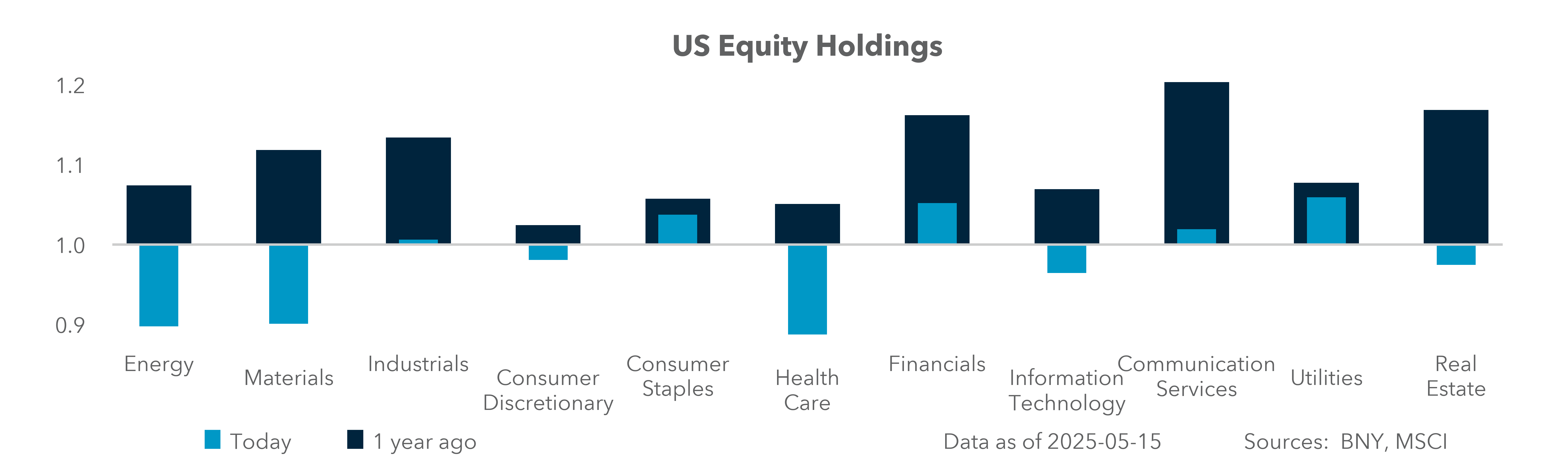 US Equity Holdings