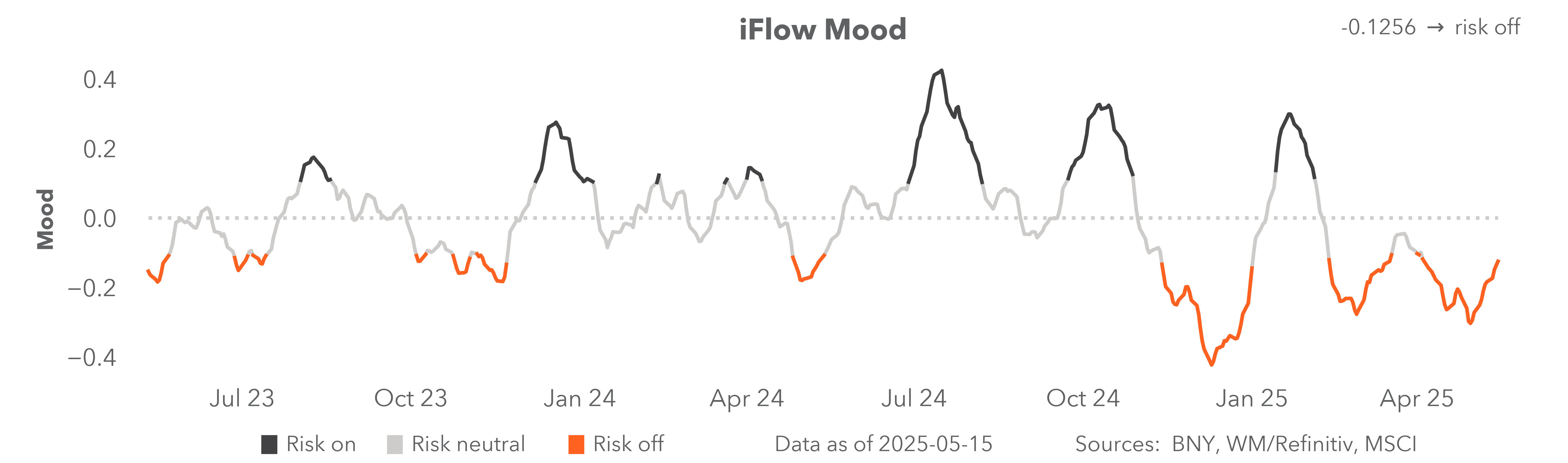 iFlow Mood