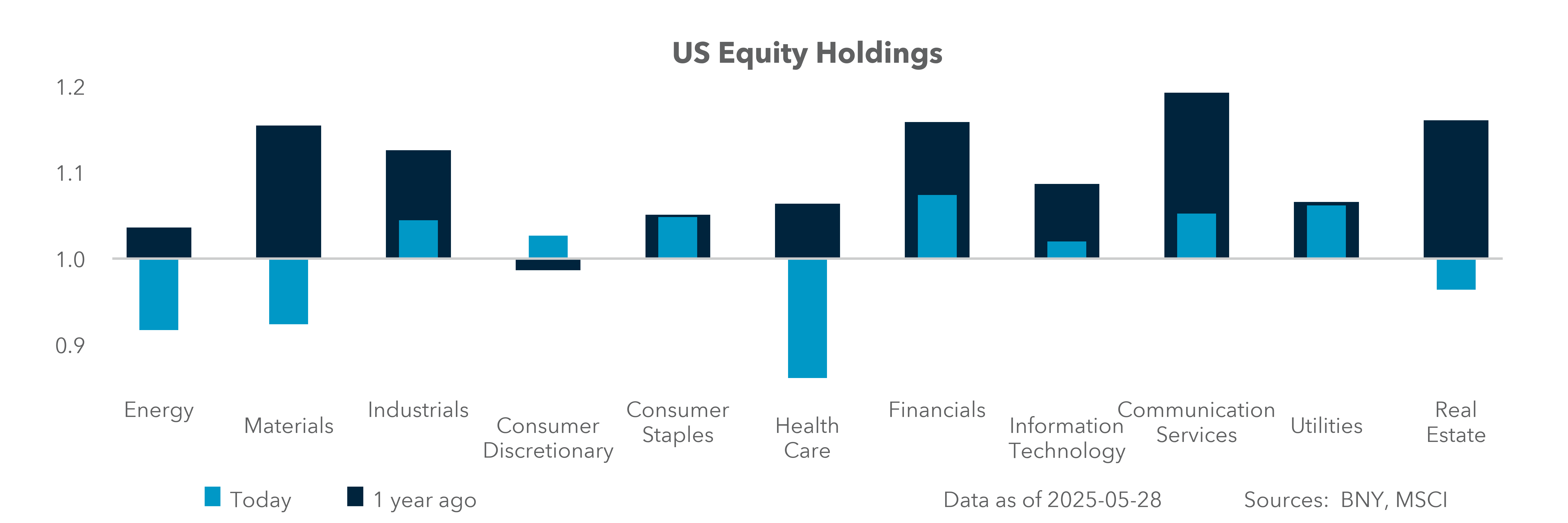US Equity Holdings