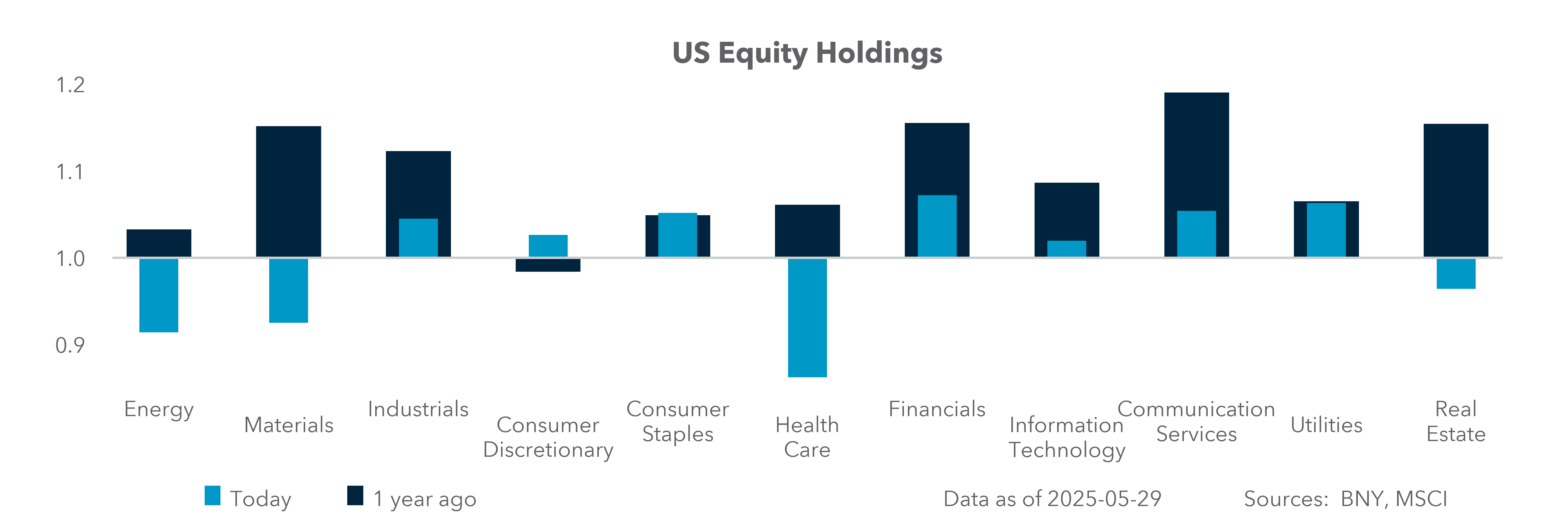 US Equity Holdings
