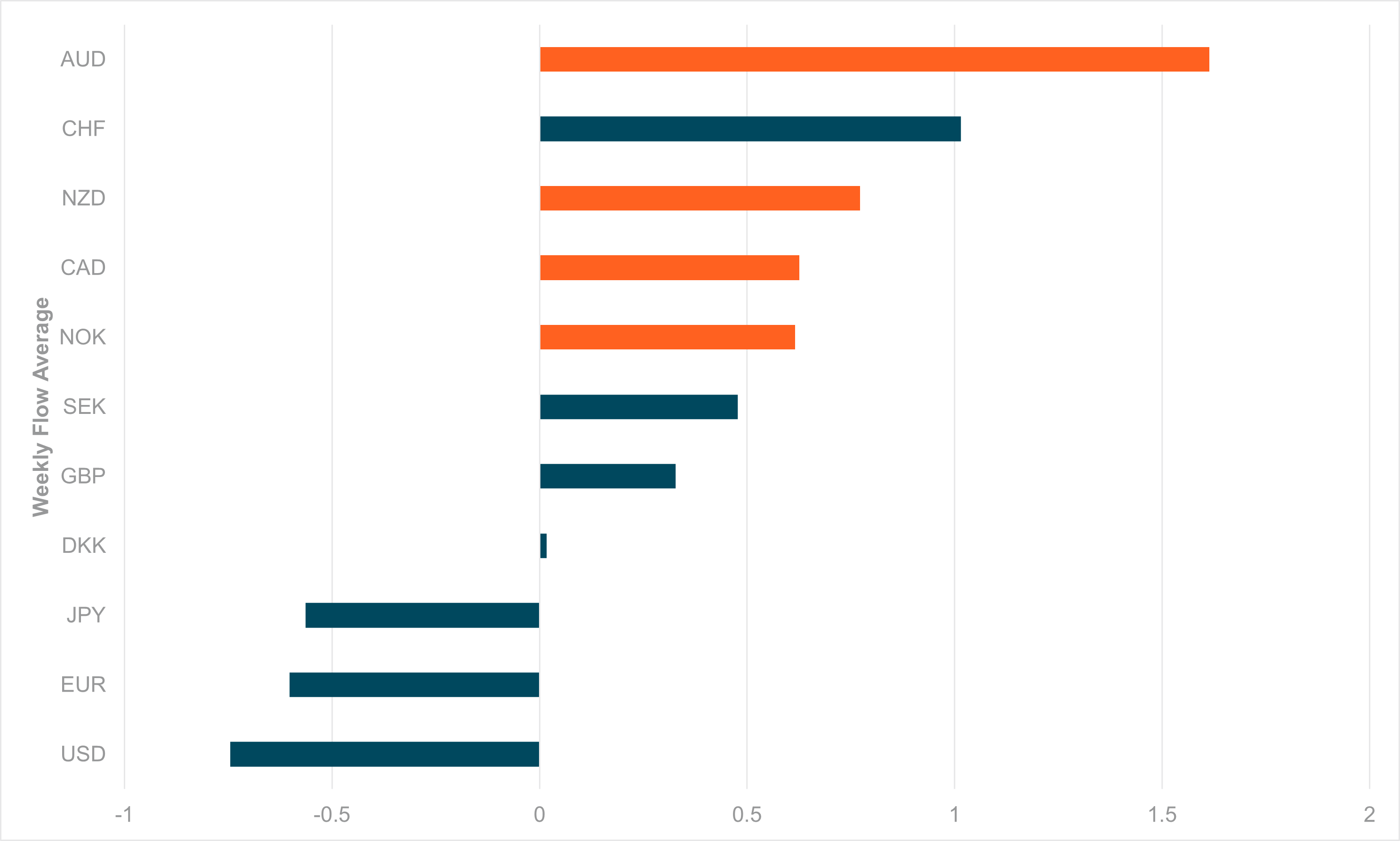 exhibit #1: change in short interest, bunds and german equities since january 1, 2025 