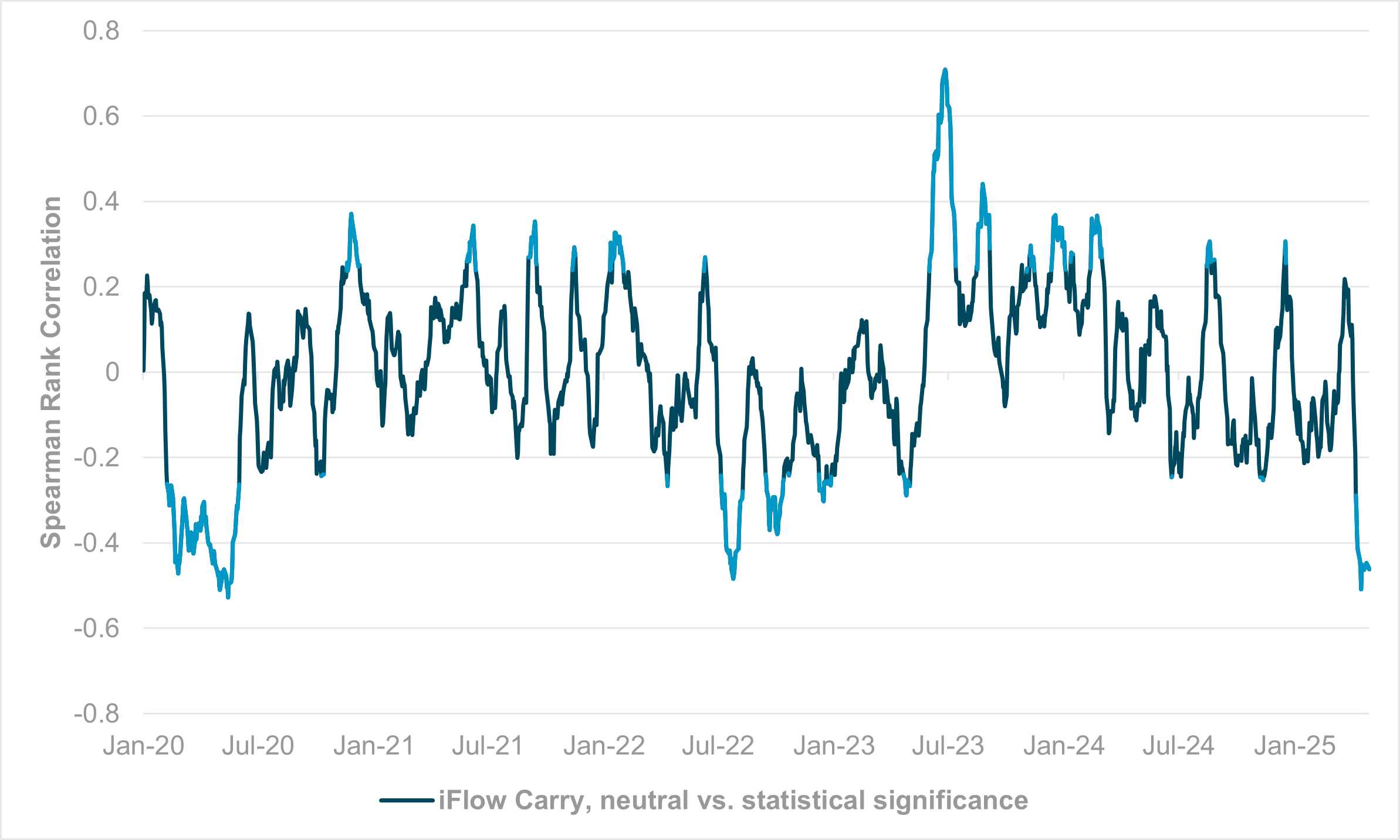 Exhibit #1: Monthly and quarterly realized FX flows as of March 25