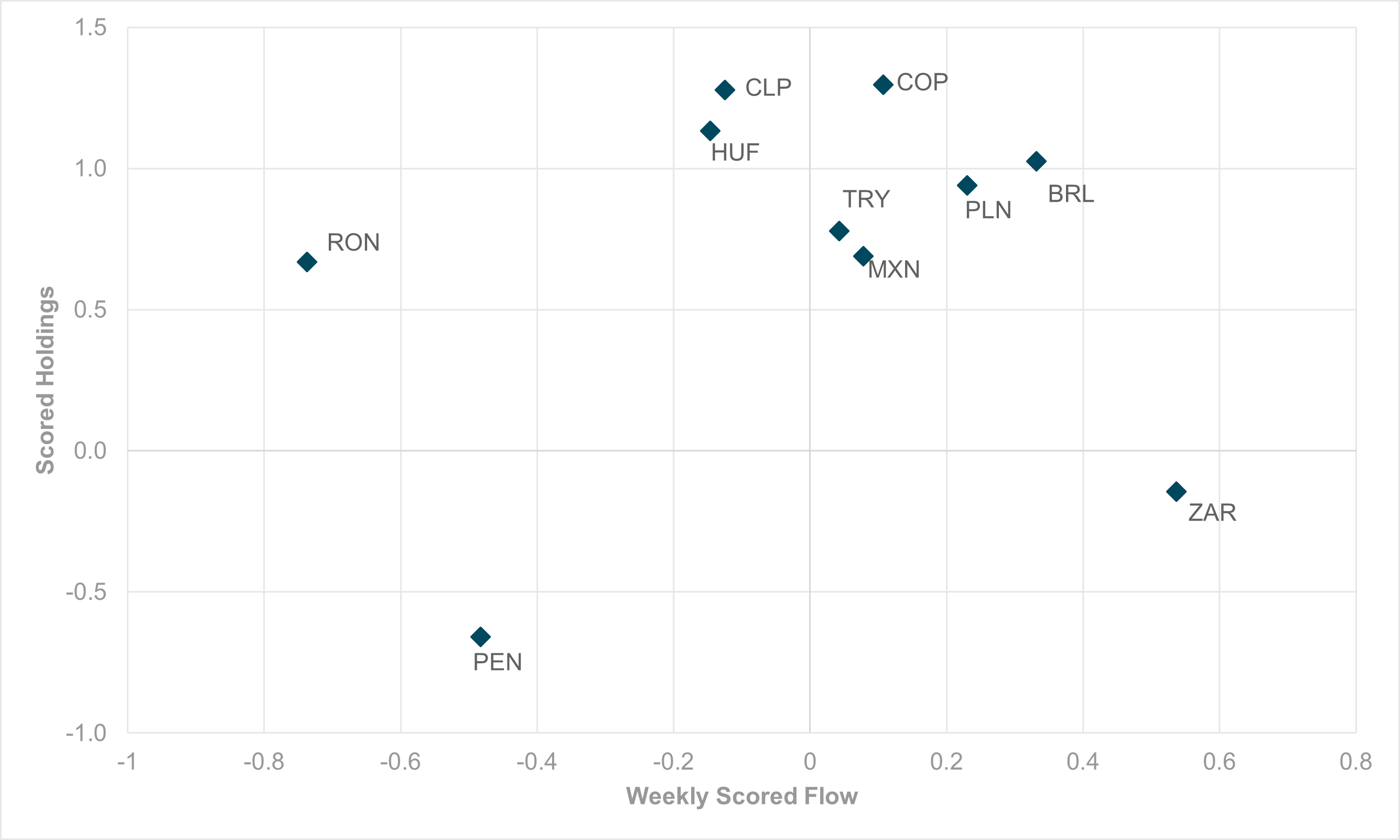 exhibit #1: change in short interest, bunds and german equities since january 1, 2025 