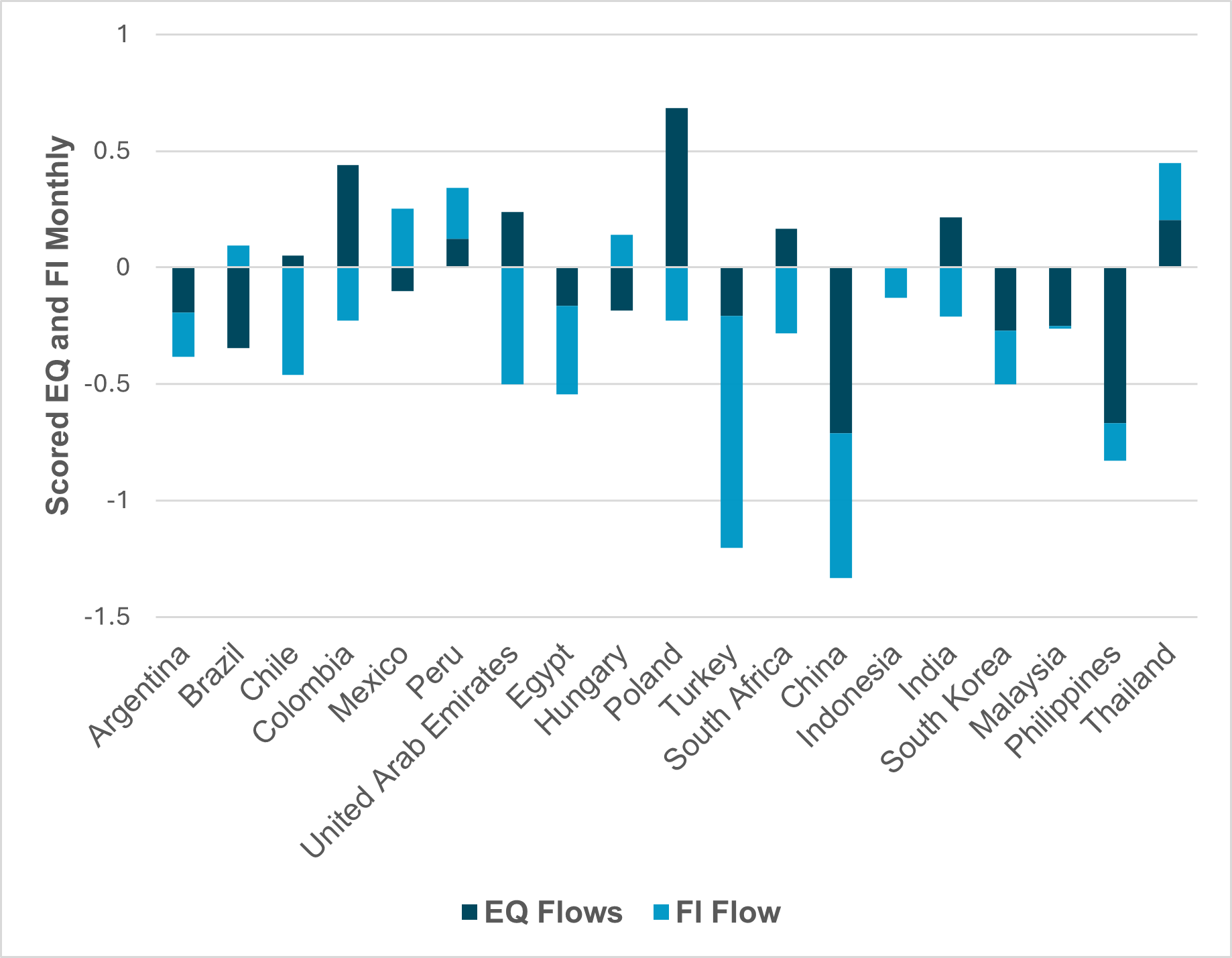 EXHIBIT #1: S&P 500 VS. P/E Q1 AND Q2 OUTLOOKS