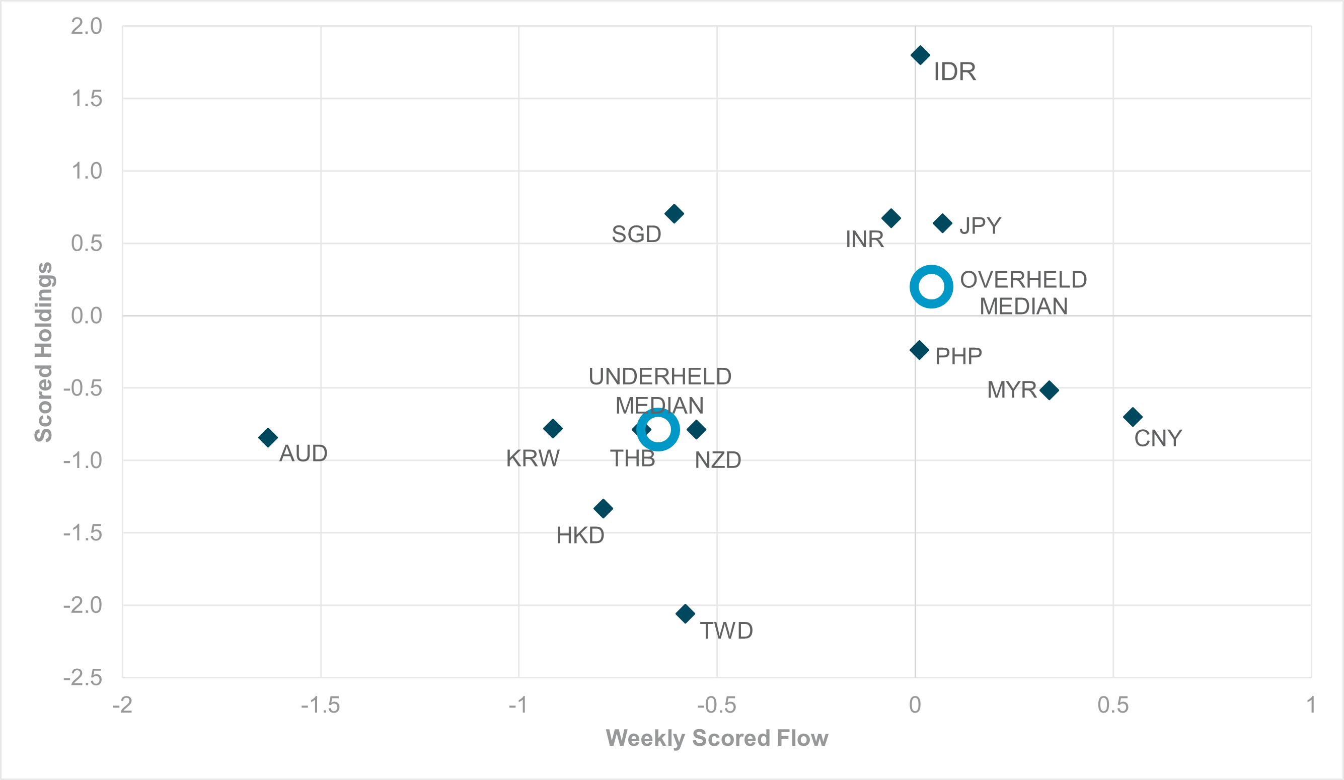 exhibit #1: change in short interest, bunds and german equities since january 1, 2025 