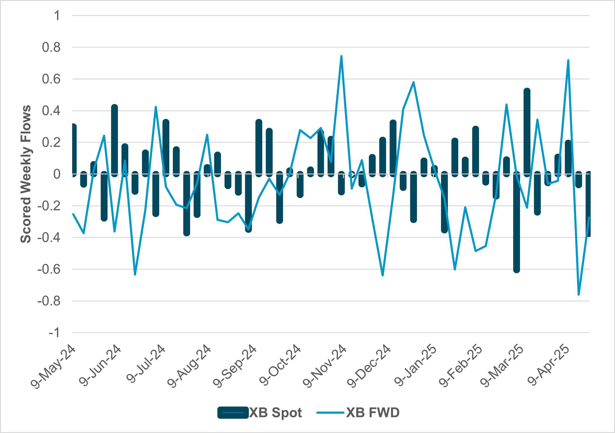 us equities selling show short positioning 