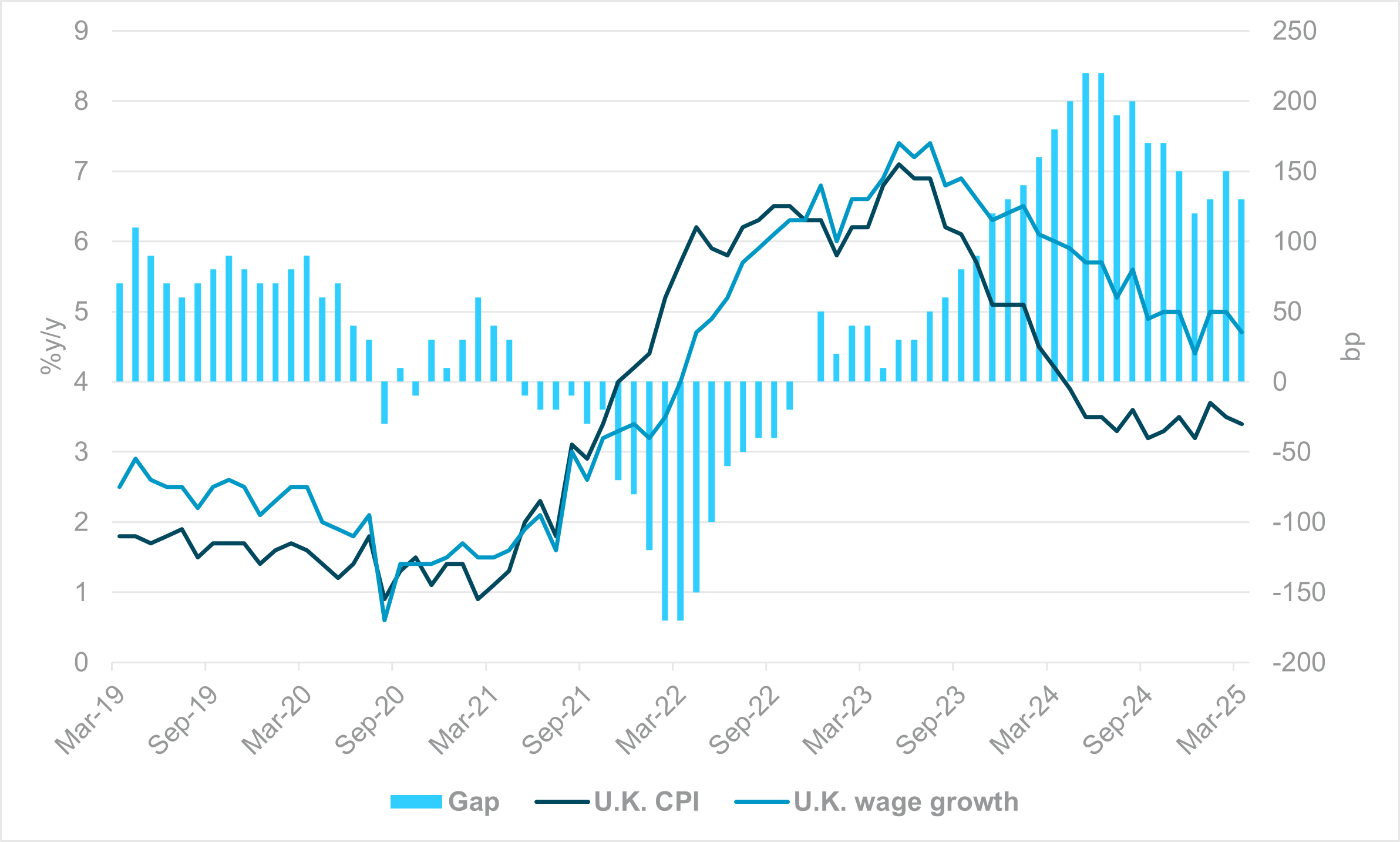 Exhibit #1: Monthly and quarterly realized FX flows as of March 25