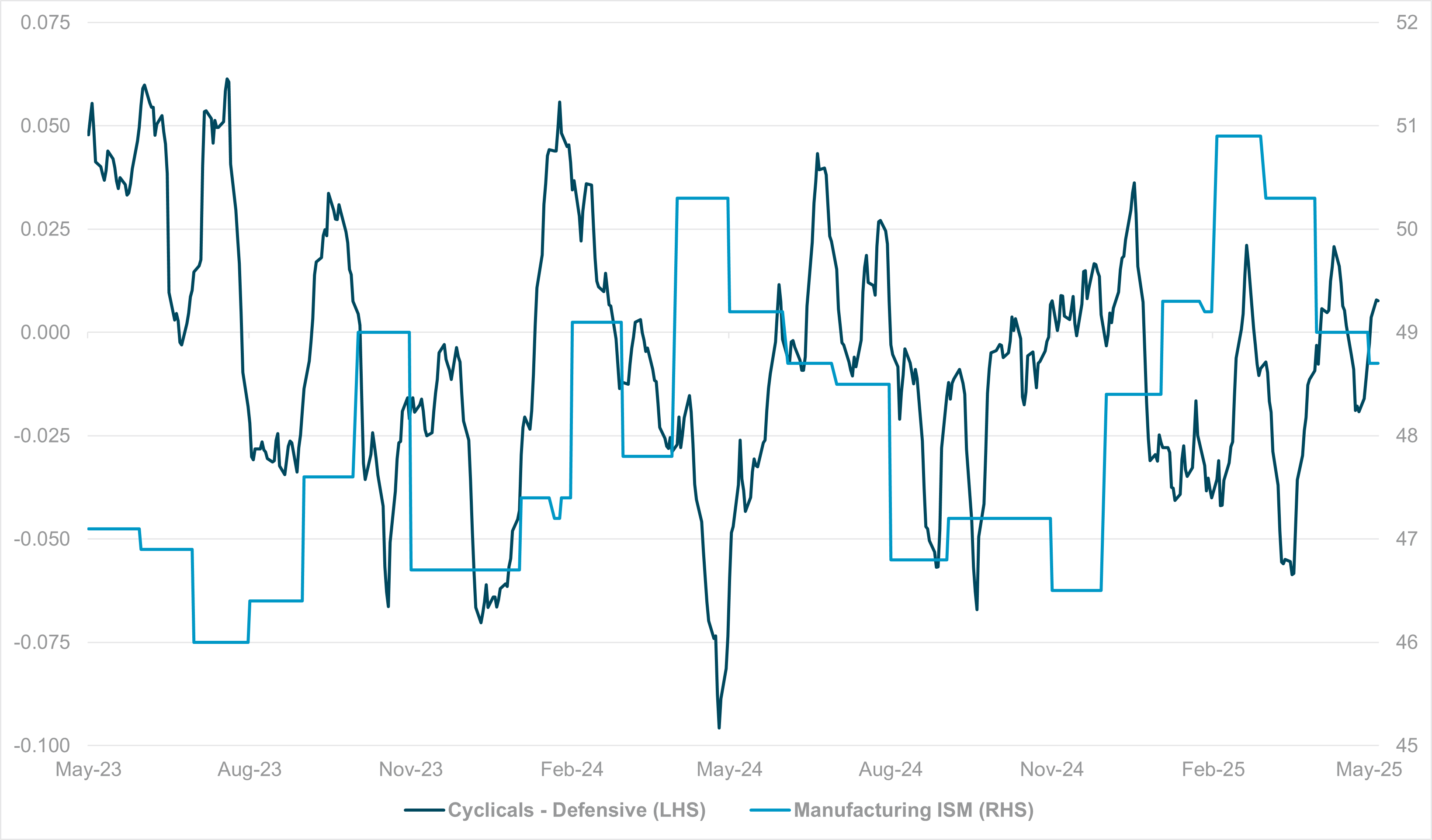 EXHIBIT #1: S&P 500 VS. P/E Q1 AND Q2 OUTLOOKS