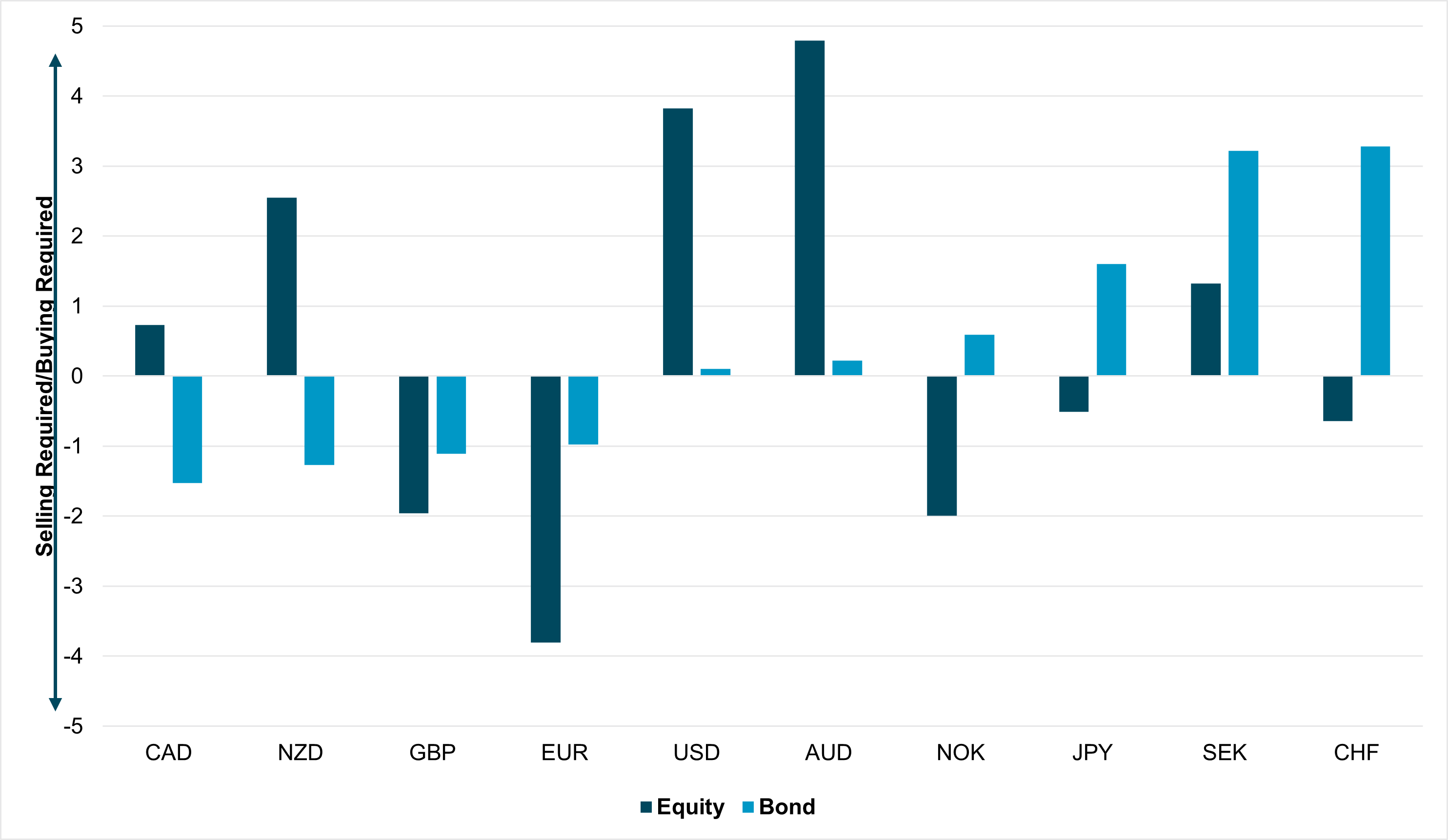 Exhibit #2: G10 FX month-end rebalancing signals
