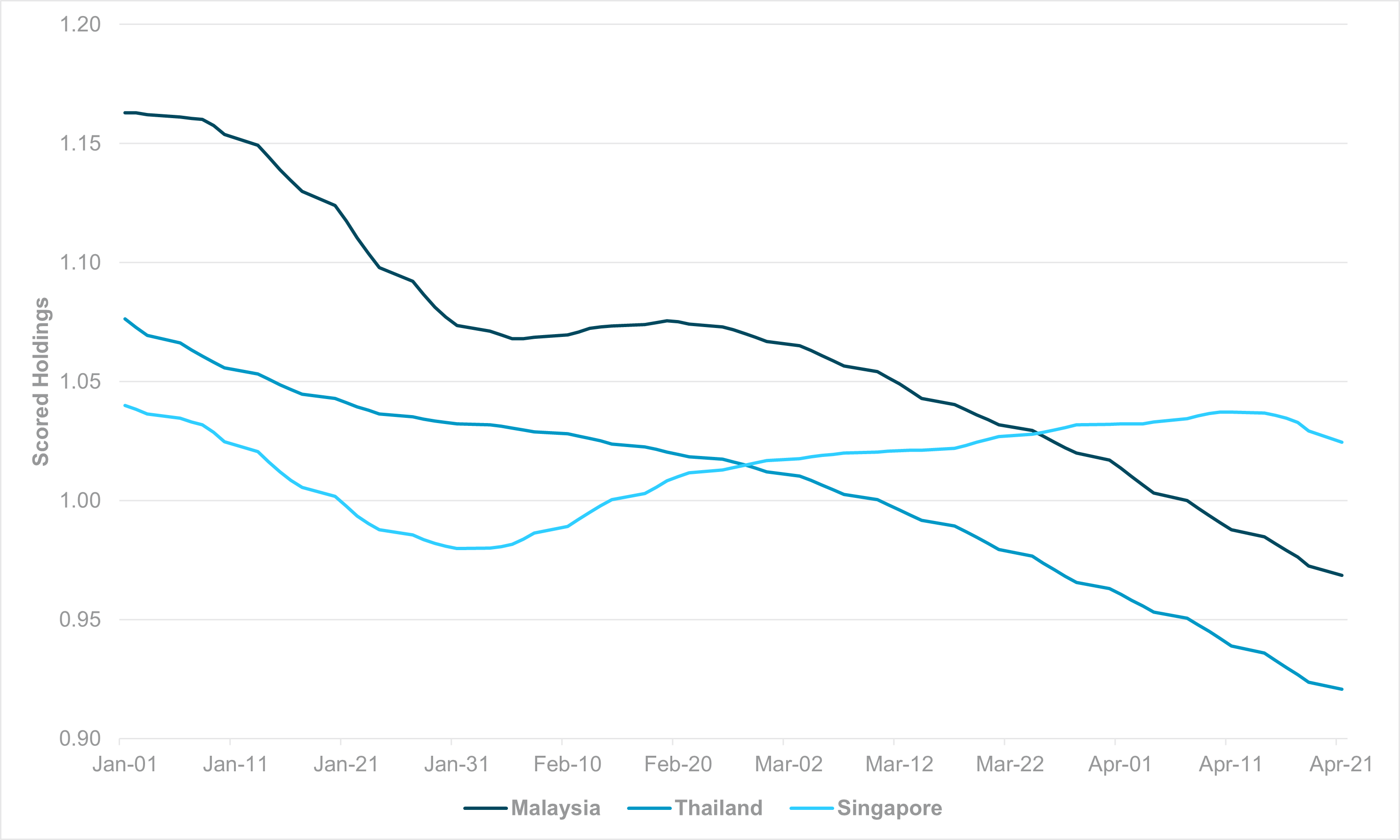 exhibit #2: cross-border flows and holdings in chinese equities 