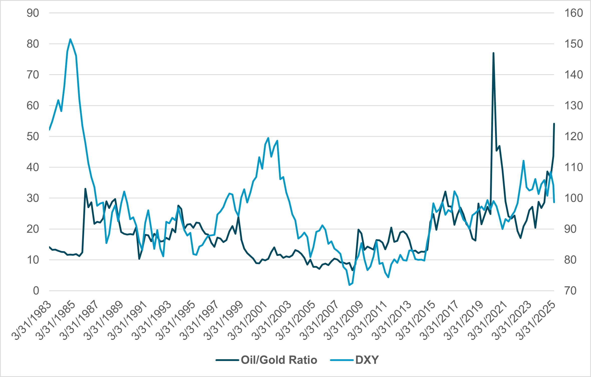 EXHIBIT #2: U.S., GERMANY AND CHINA EQUITY HOLDINGS