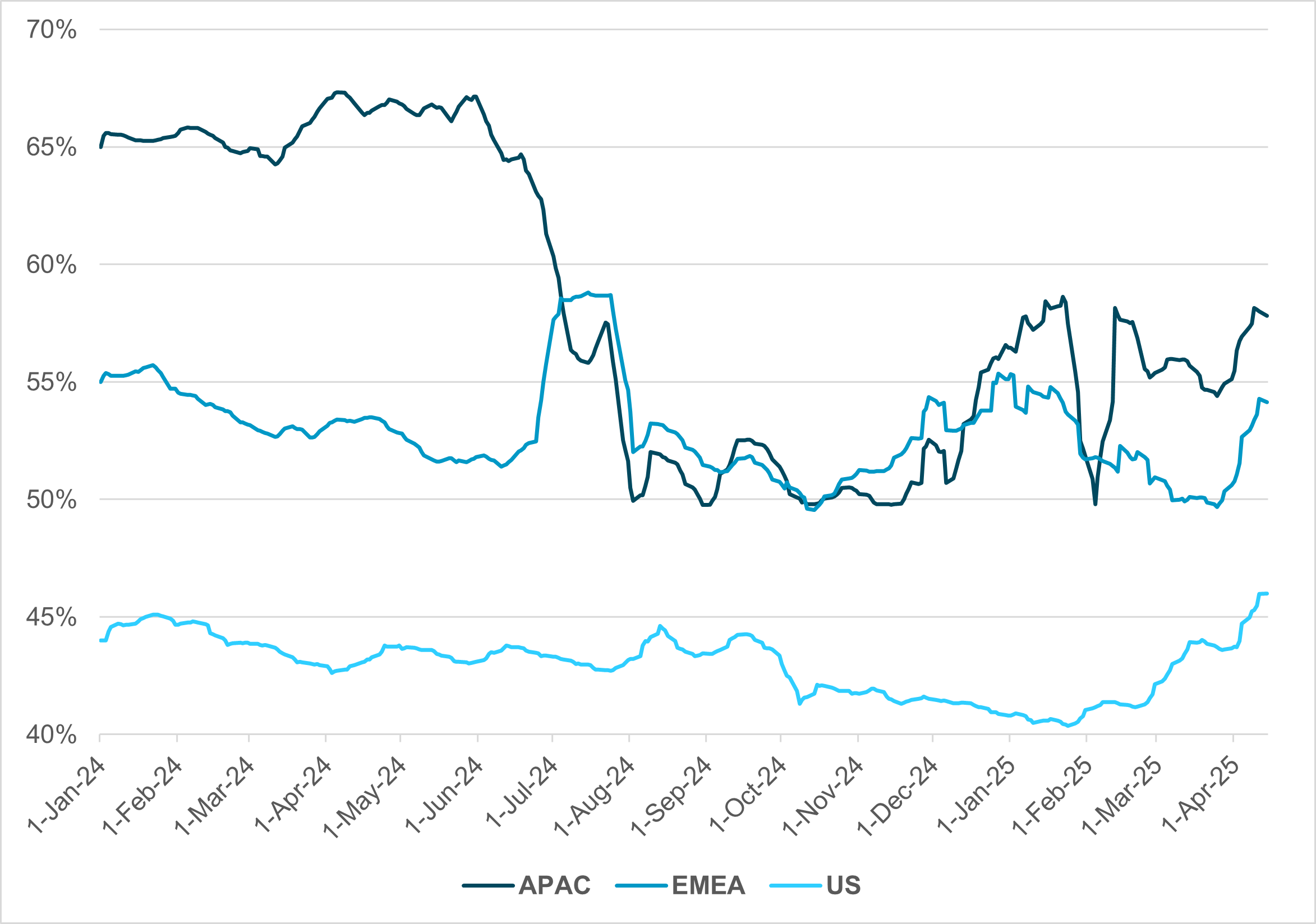 exhibit #2: cross-border flows and holdings in chinese equities 