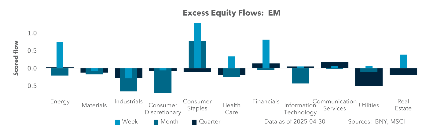 EXHIBIT #2: U.S., GERMANY AND CHINA EQUITY HOLDINGS