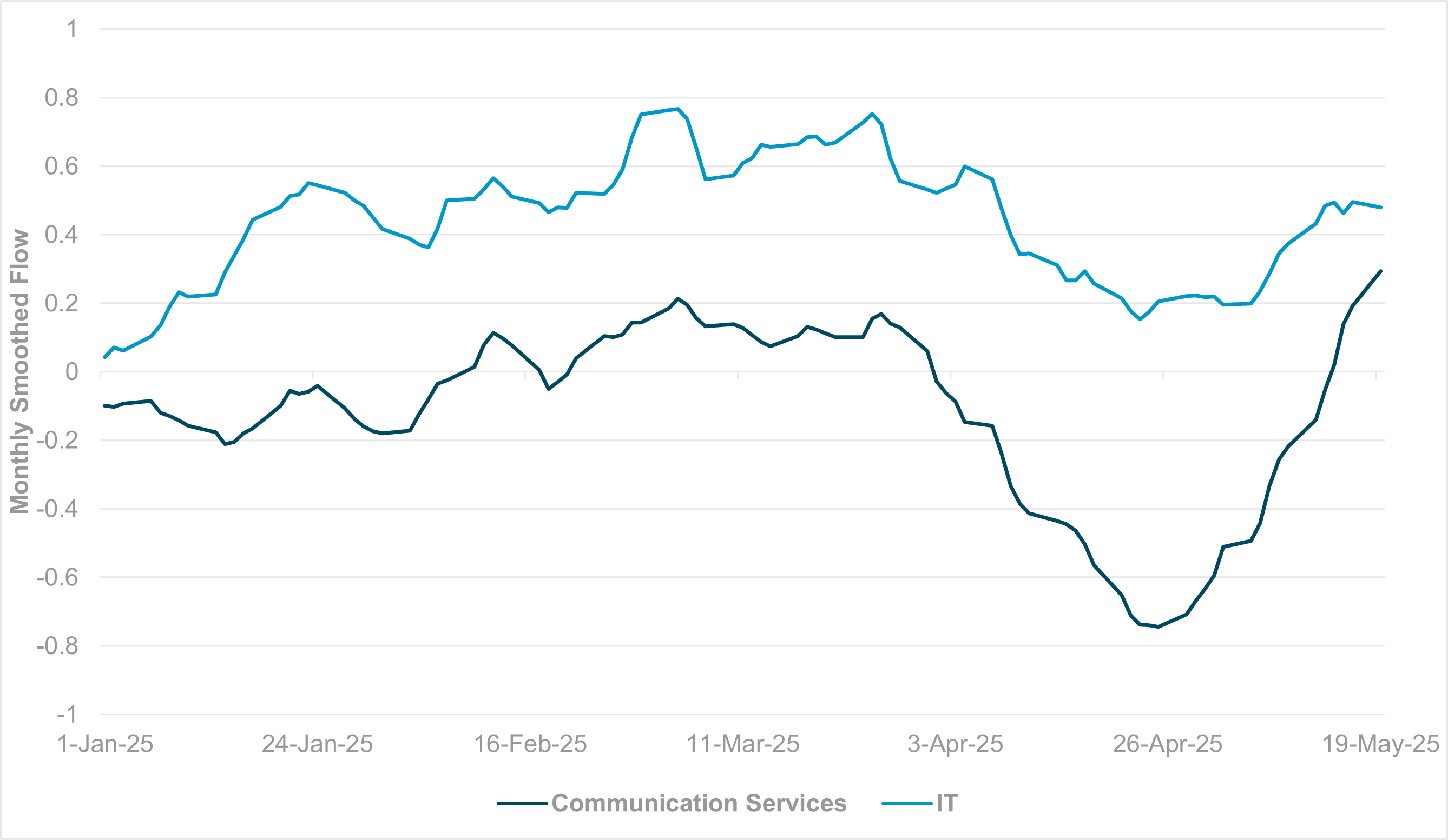 exhibit #2: cross-border flows and holdings in chinese equities 