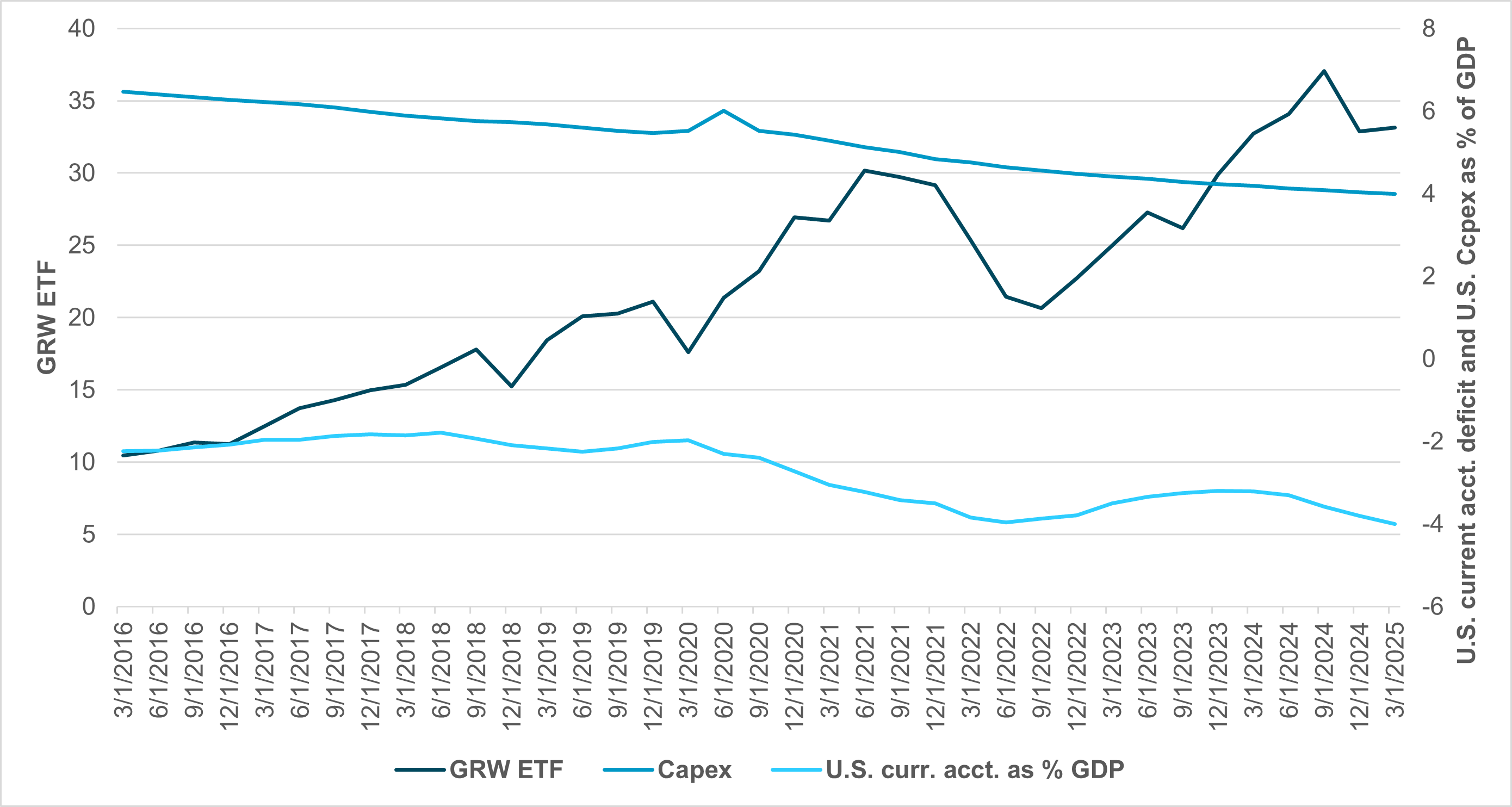 EXHIBIT #2: Correlation of U.S. sector flow volatility and to sector return volatility compared to the S&P 500