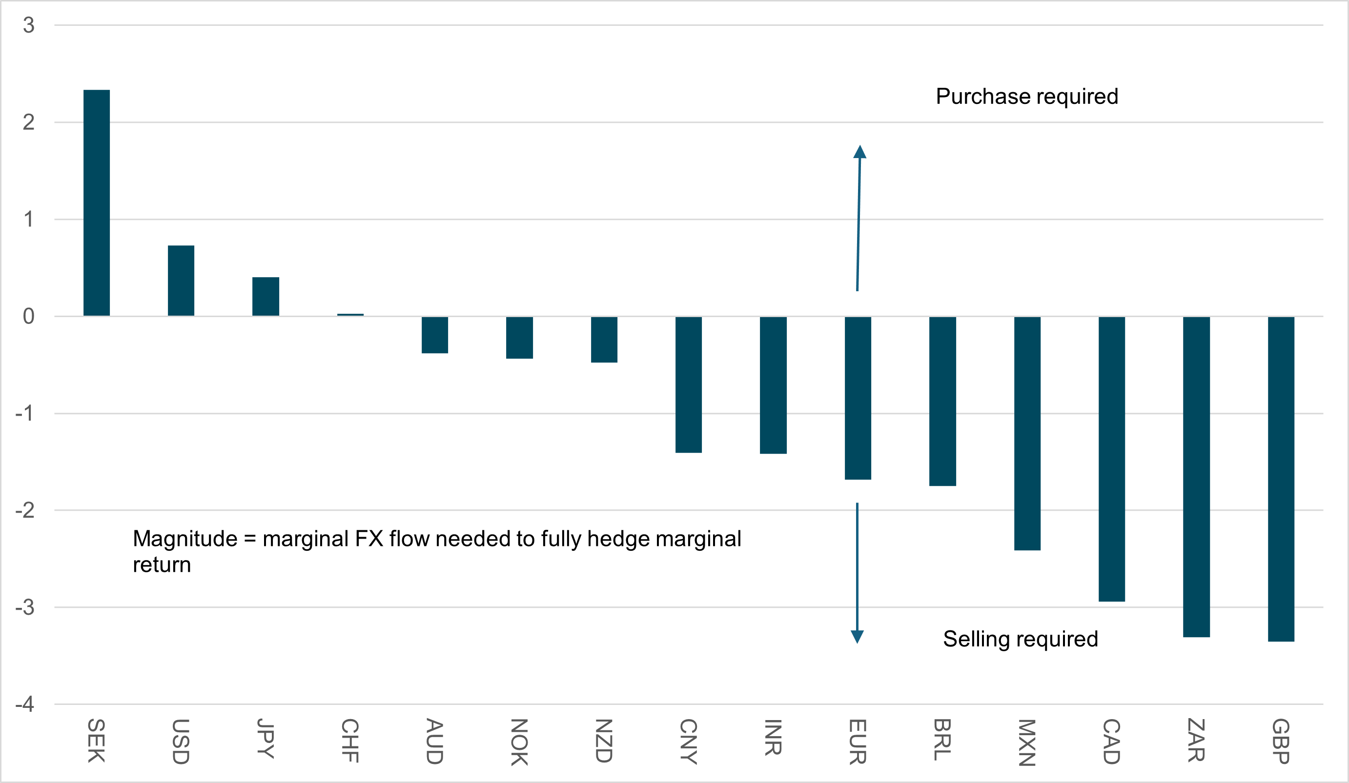 Exhibit #2: Month-End Equity Rebalancing Scores, G10 + Core Em