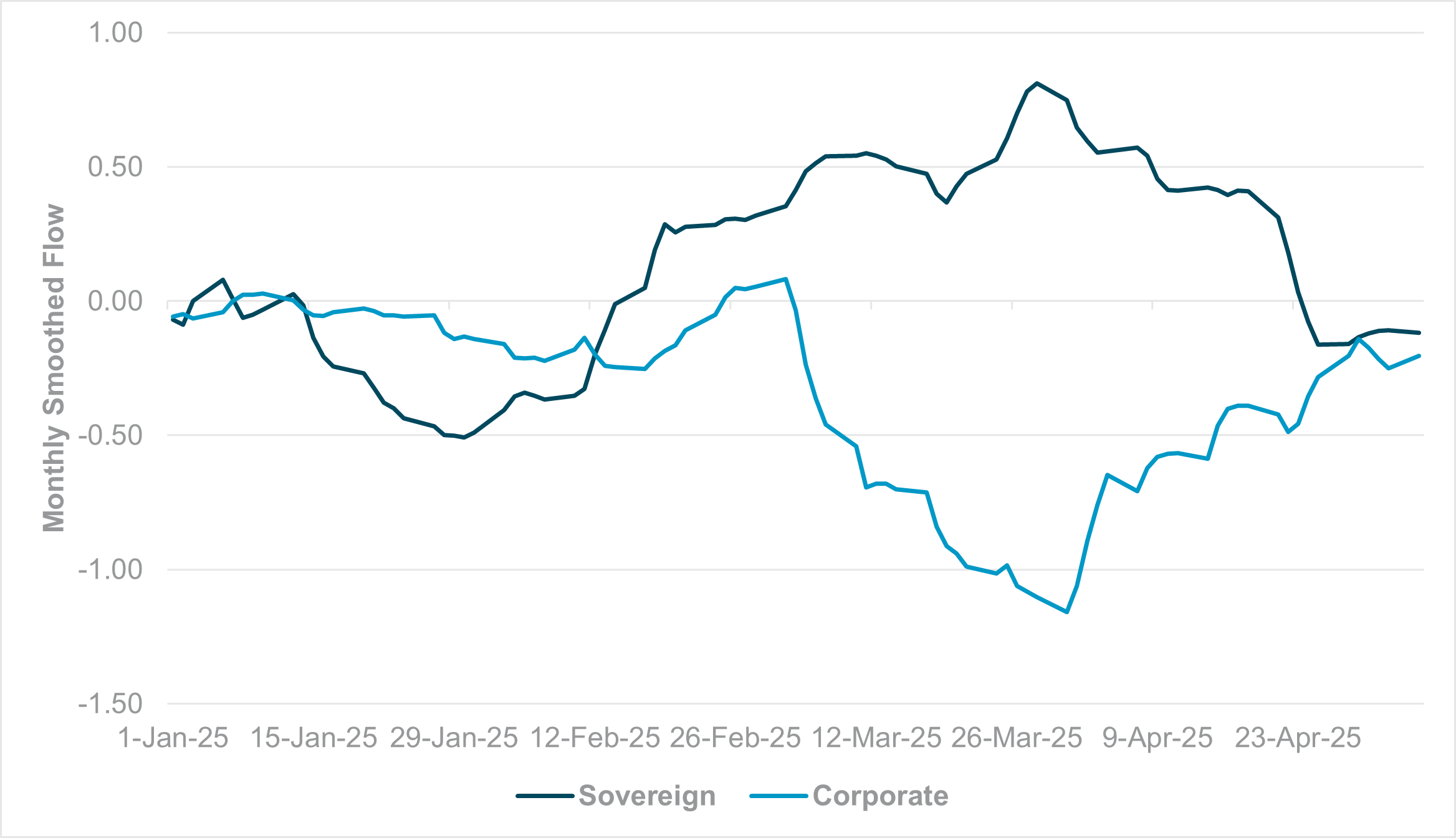exhibit #2: cross-border flows and holdings in chinese equities 