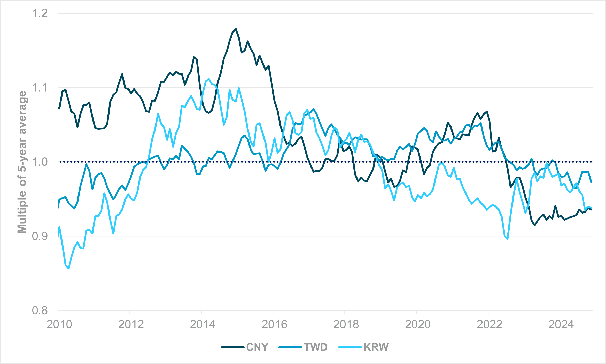 Exhibit #1: Monthly and quarterly realized FX flows as of March 25