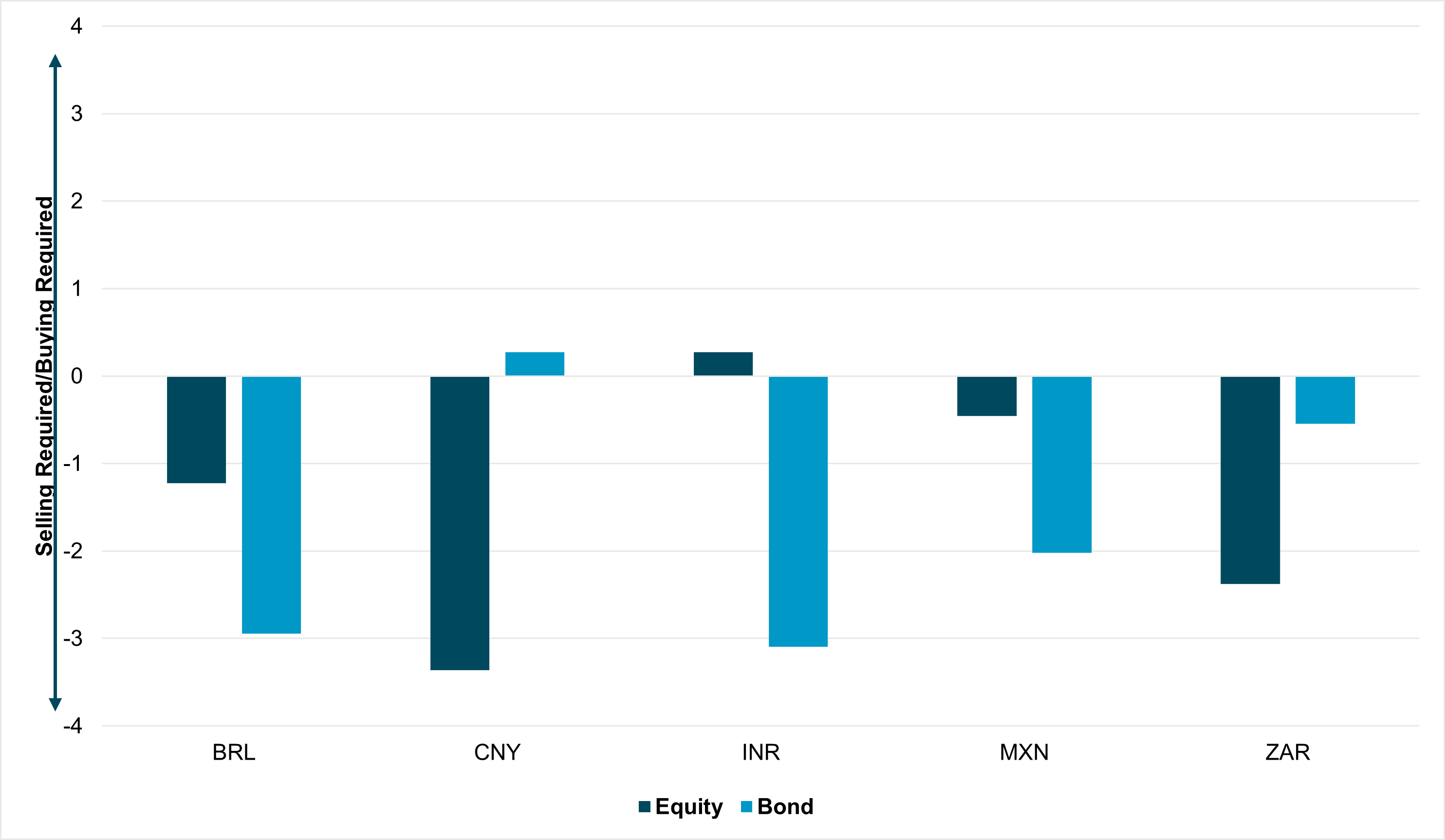 EXHIBIT #3: EM FX month-end rebalancing signals