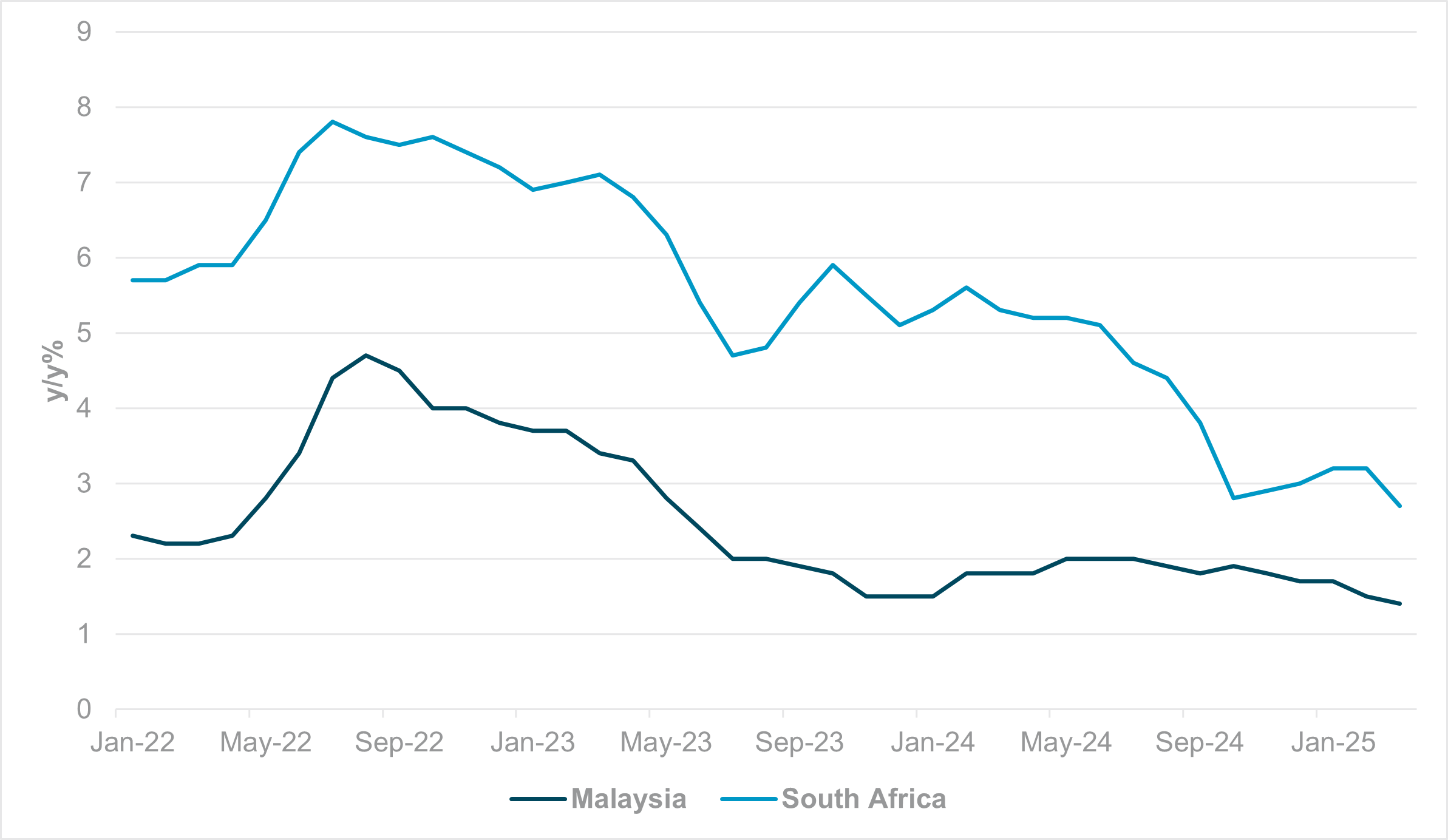EXHIBIT #3: EM FX month-end rebalancing signals