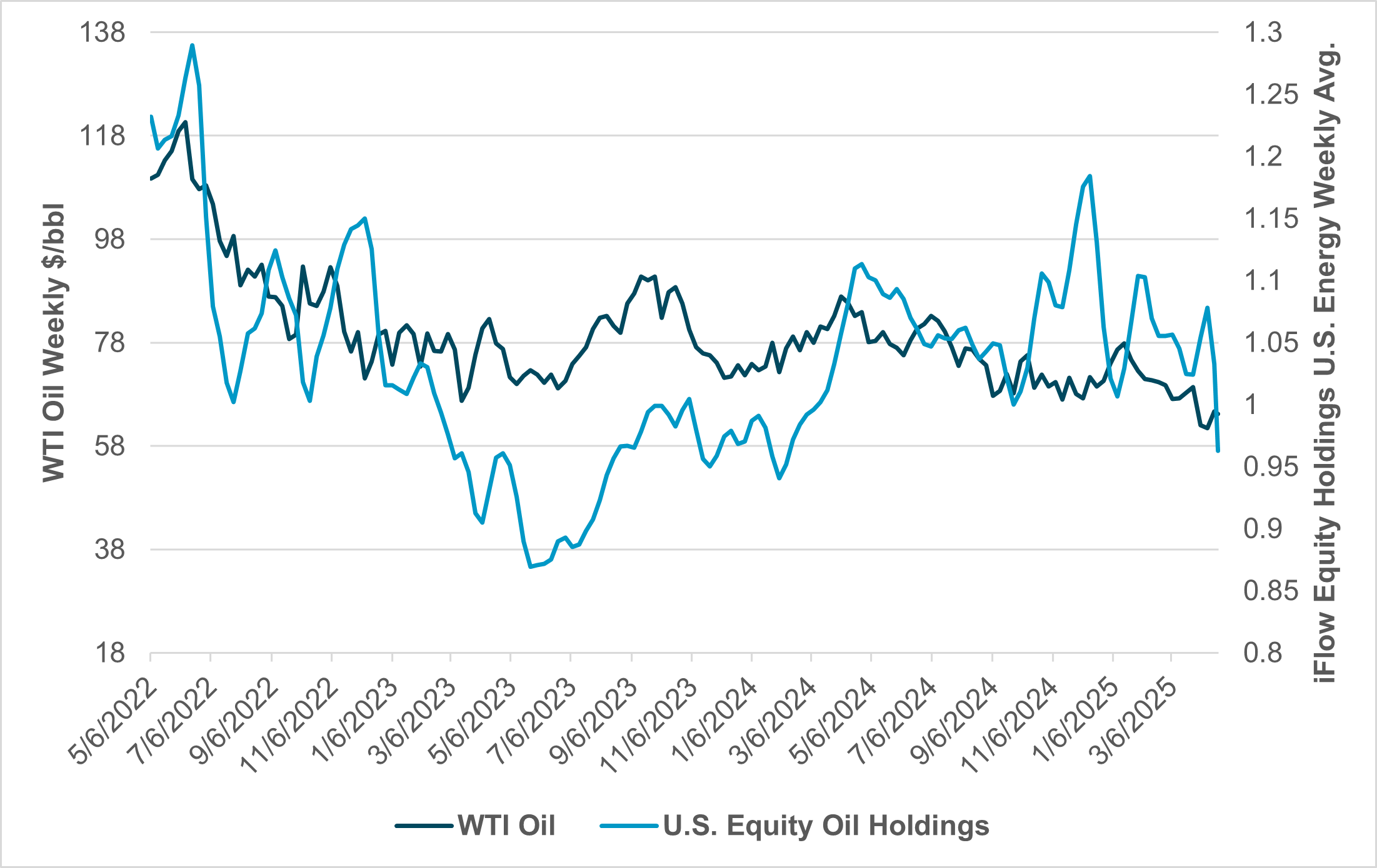 EXHIBIT #2: U.S., GERMANY AND CHINA EQUITY HOLDINGS