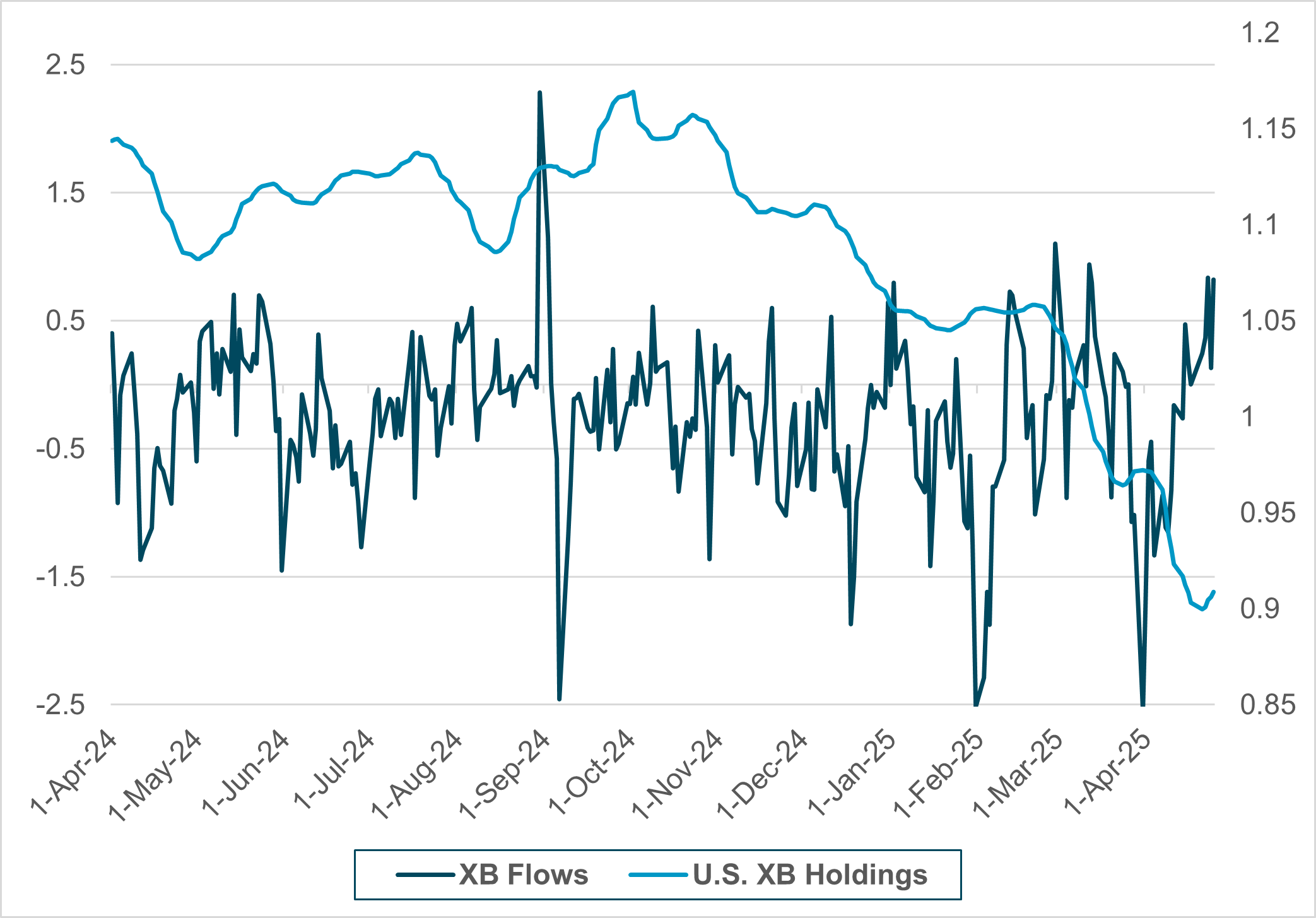 EXHIBIT #3: U.S. CONSUMER SENTIMENT VS. 10-YEAR U.S. YIELDS 