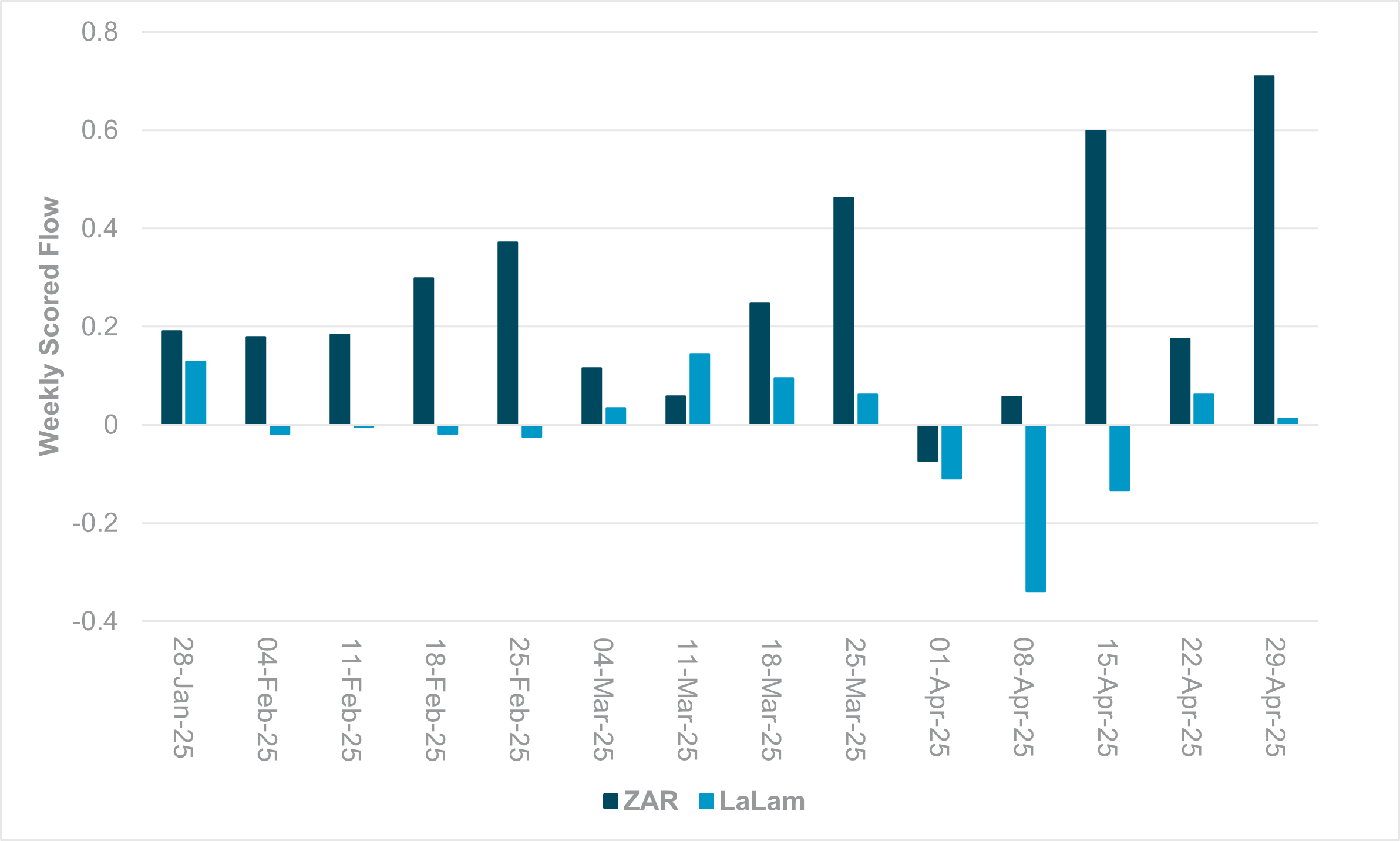 EXHIBIT #3: EM FX month-end rebalancing signals