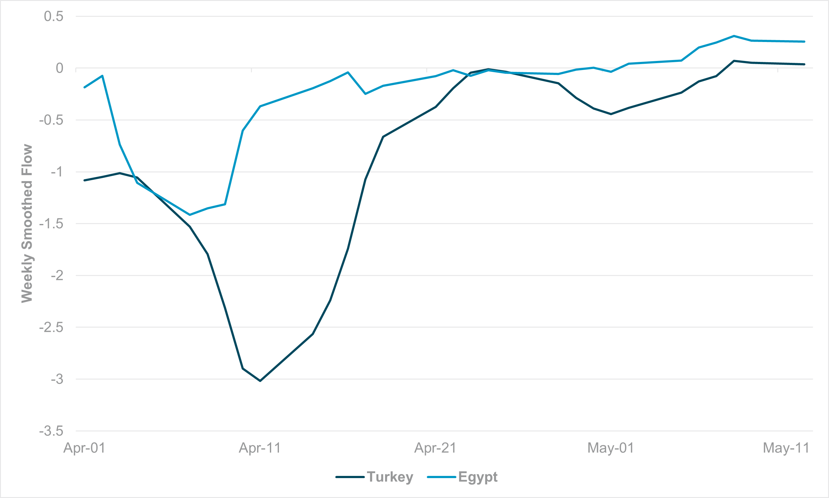 EXHIBIT #3: U.S. CONSUMER SENTIMENT VS. 10-YEAR U.S. YIELDS 