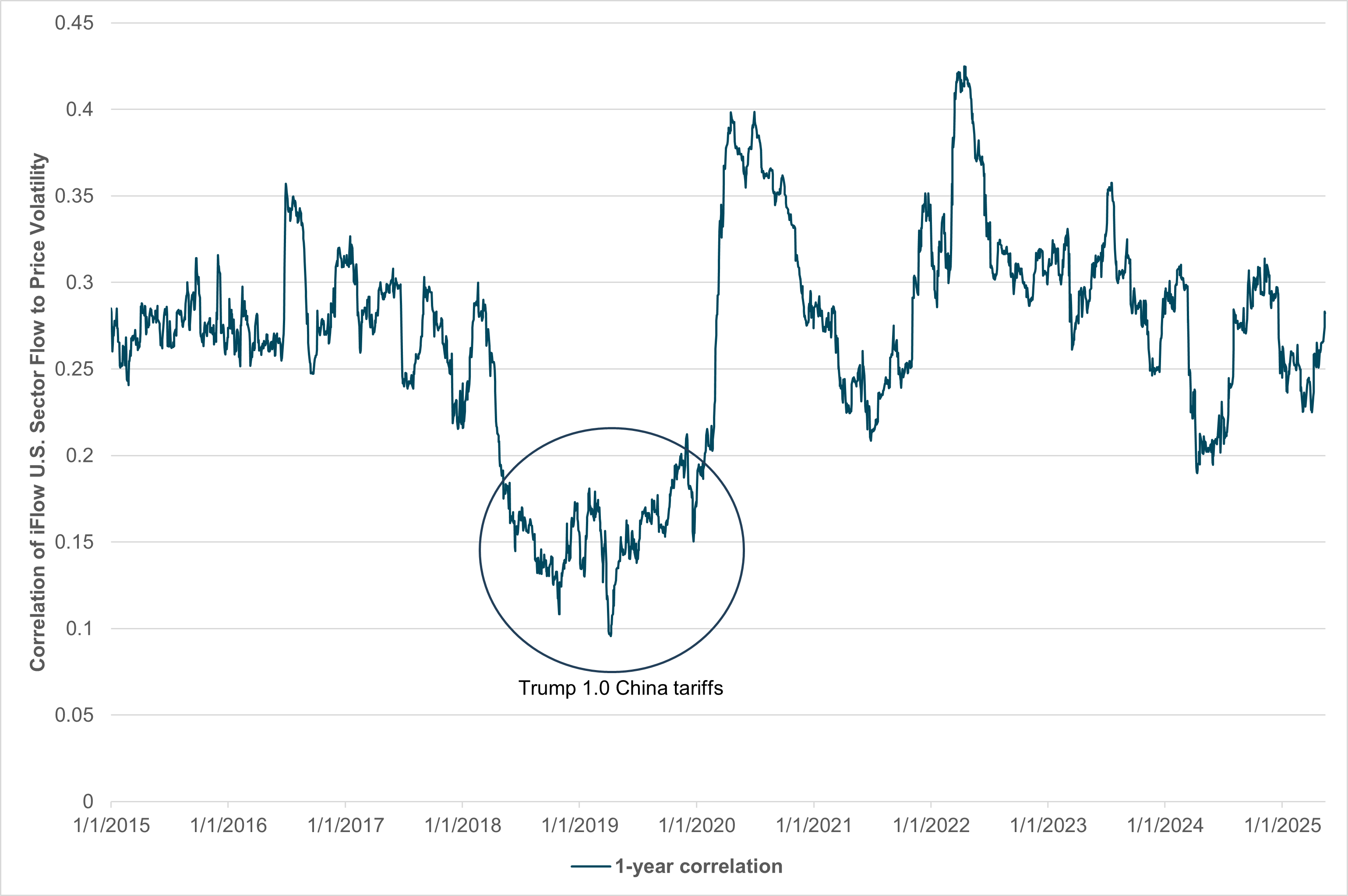 EXHIBIT #2: U.S., GERMANY AND CHINA EQUITY HOLDINGS