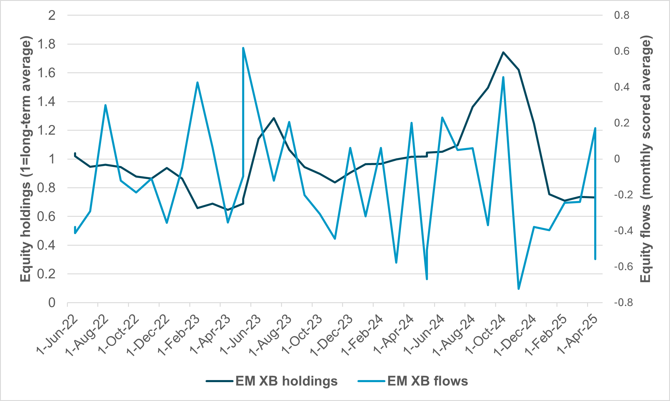 EXHIBIT #2: U.S., GERMANY AND CHINA EQUITY HOLDINGS