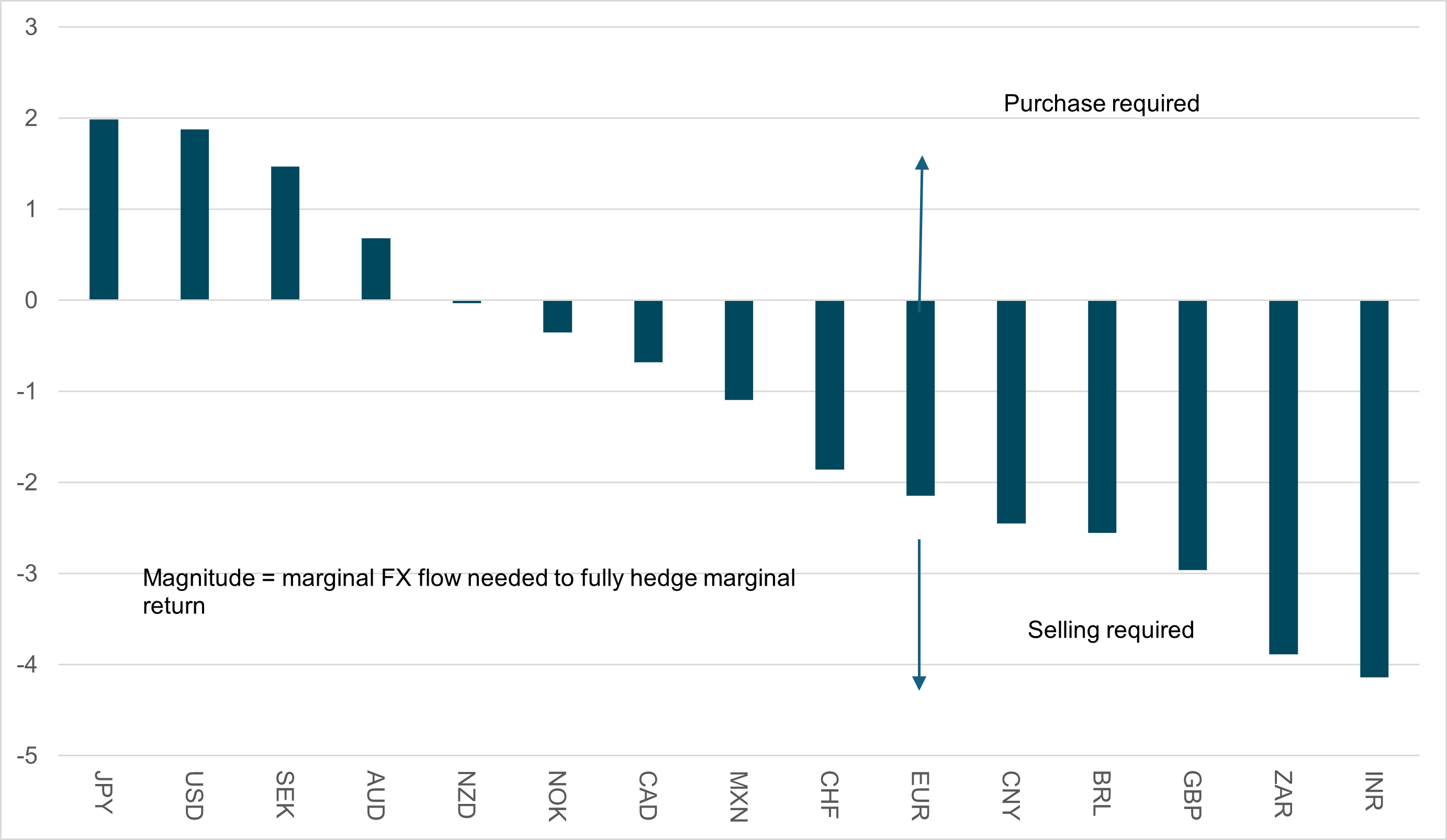 Exhibit #3: Month-End Fixed-Income Rebalancing Scores, G10 + Core Em