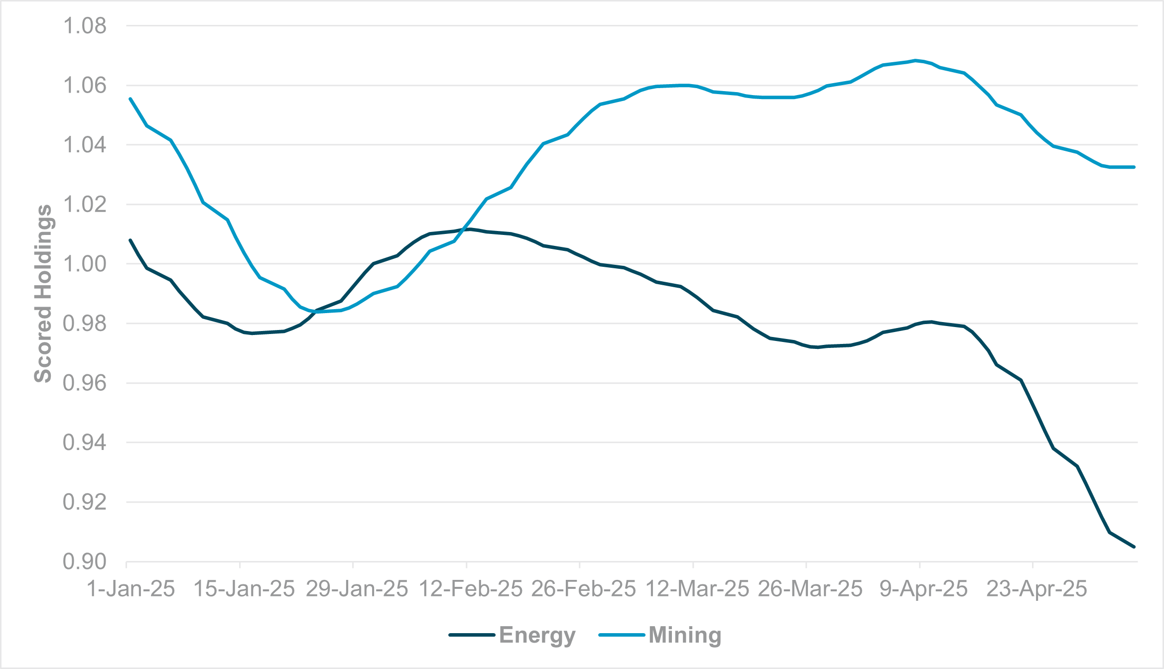 EXHIBIT #3: U.S. CONSUMER SENTIMENT VS. 10-YEAR U.S. YIELDS 