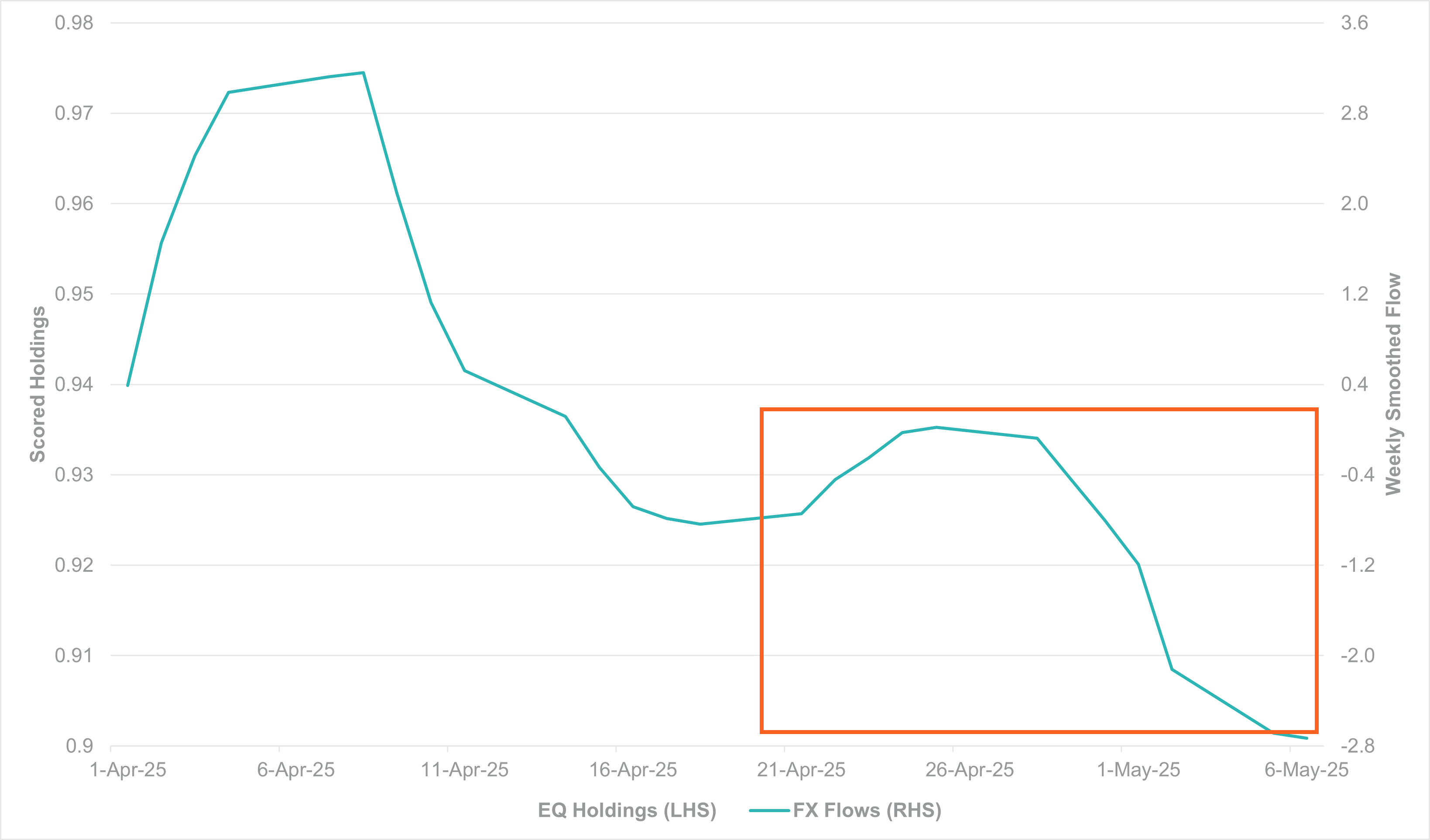 EXHIBIT #2: U.S., GERMANY AND CHINA EQUITY HOLDINGS
