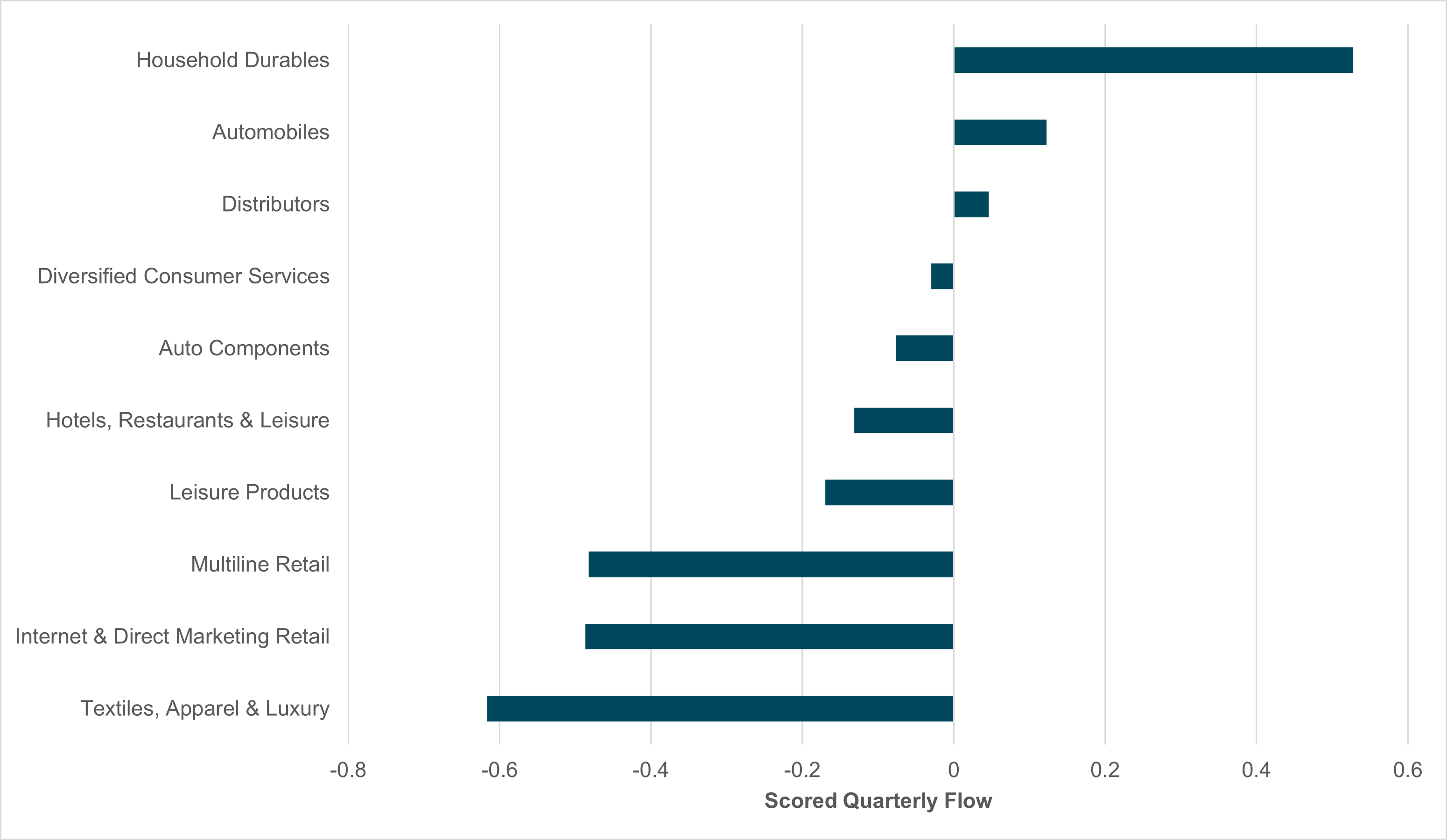 Exhibit #3: EUR holdings suggest room for more appreciation