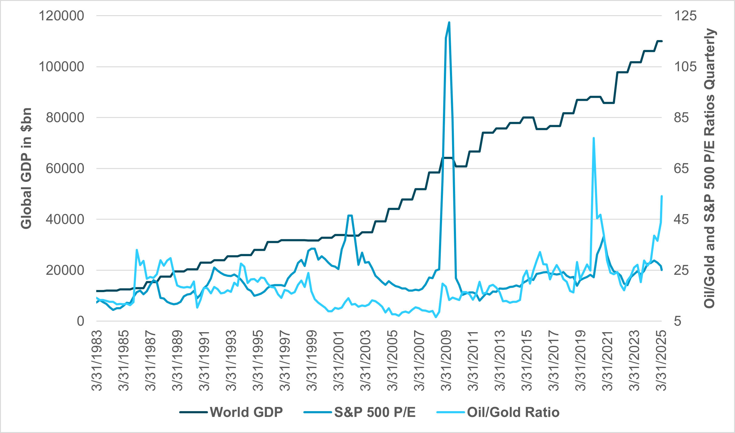 EXHIBIT #2: U.S., GERMANY AND CHINA EQUITY HOLDINGS