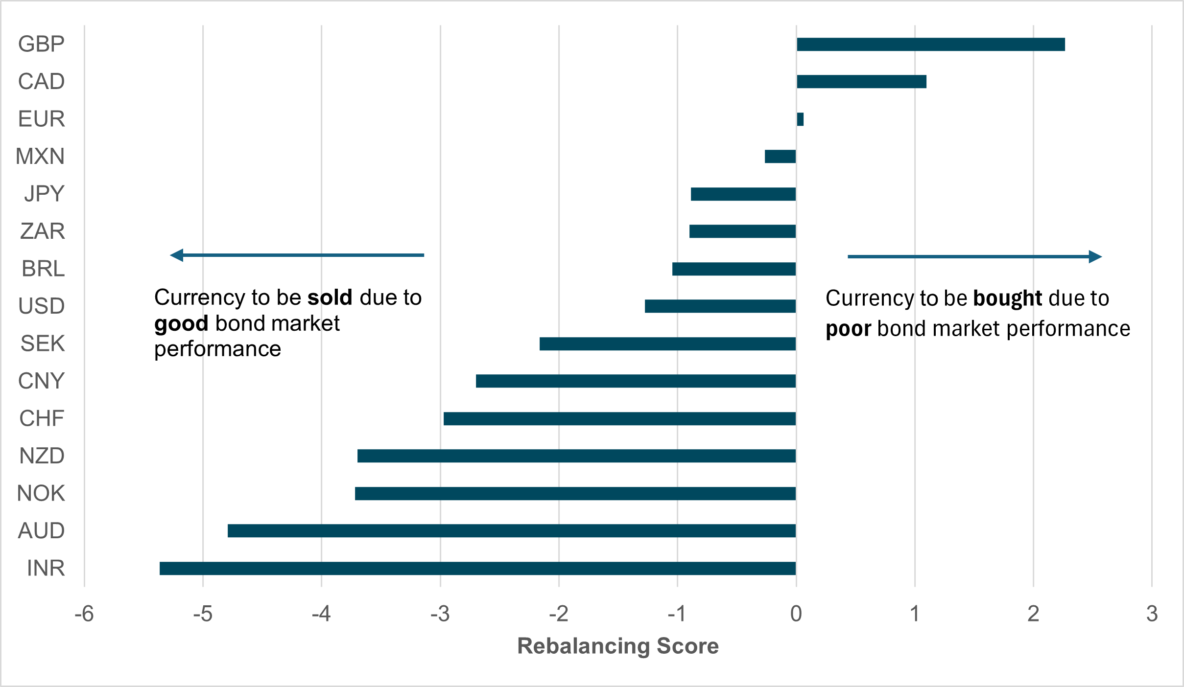 EXHIBIT #3: U.S. CONSUMER SENTIMENT VS. 10-YEAR U.S. YIELDS 