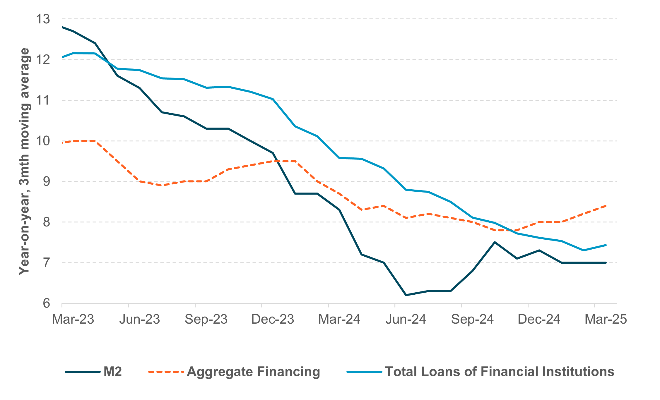 Exhibit #3: EUR holdings suggest room for more appreciation