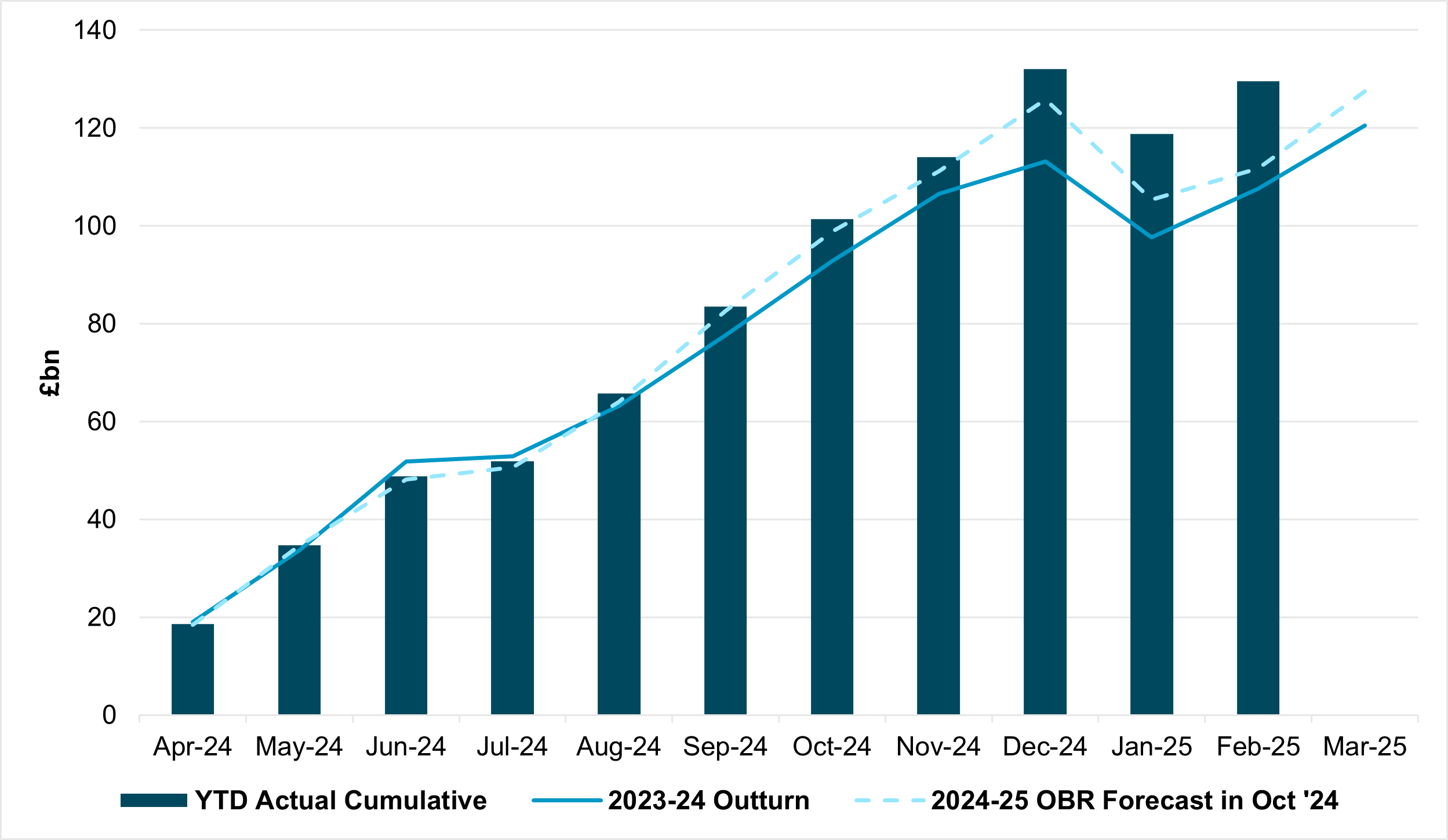Exhibit #3: Change in December 2025 rate expectations, BoE and ECB