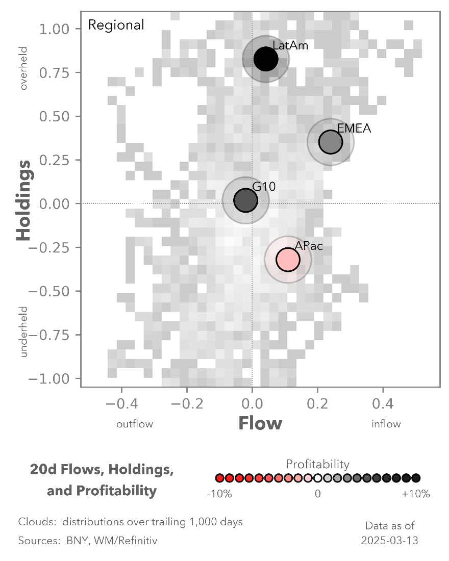 iFlow Holdings - Style